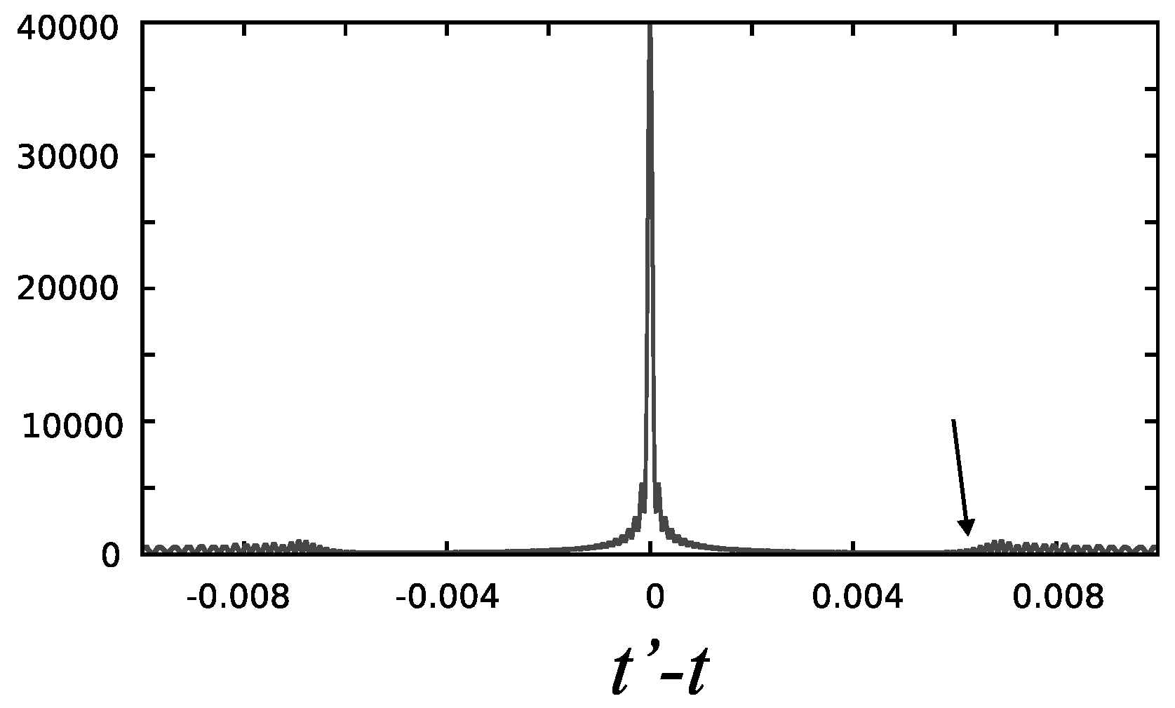 Symmetry 13 00306 g001 Symmetry 13 00306 g001