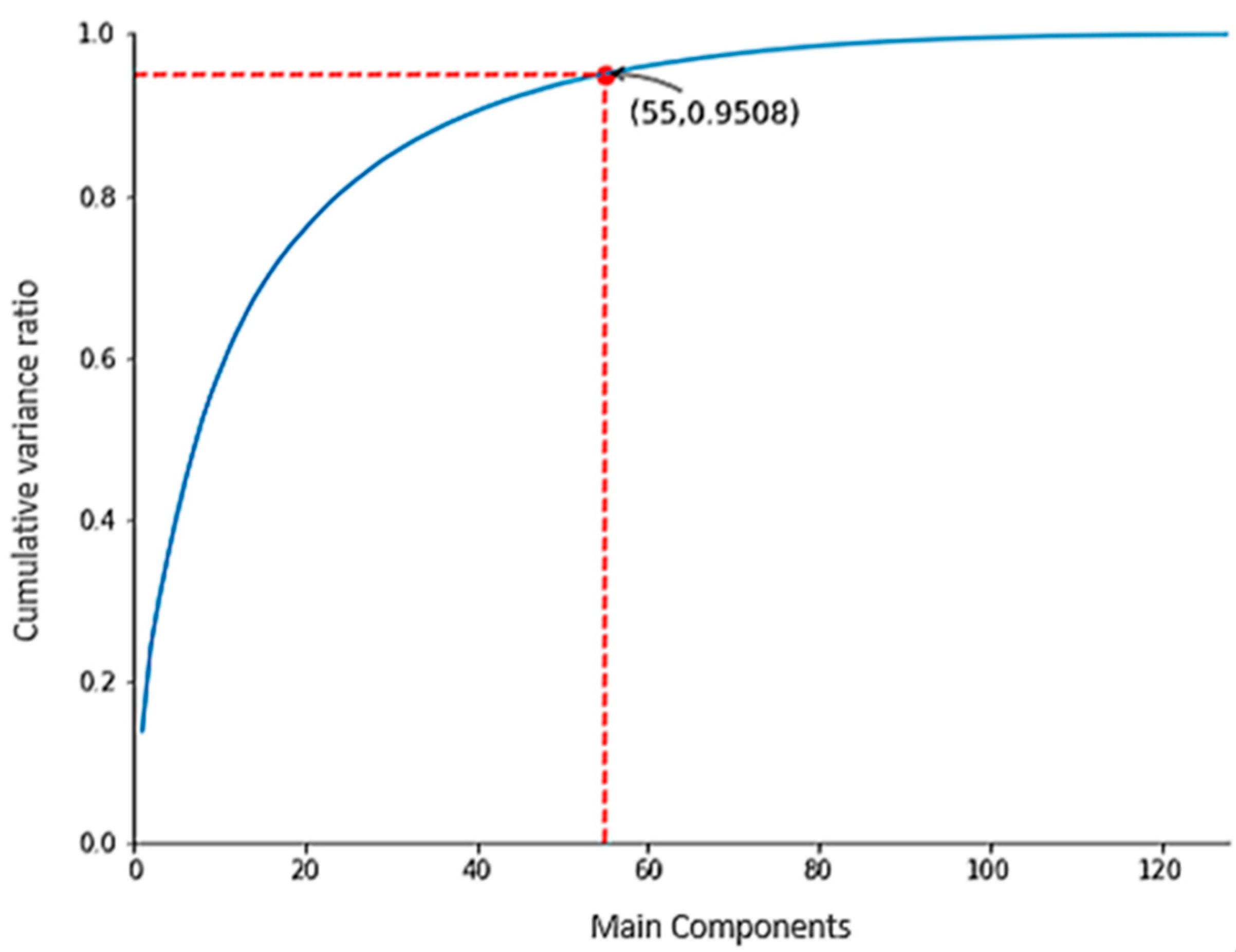 Symmetry 13 00308 g003 Symmetry 13 00308 g003