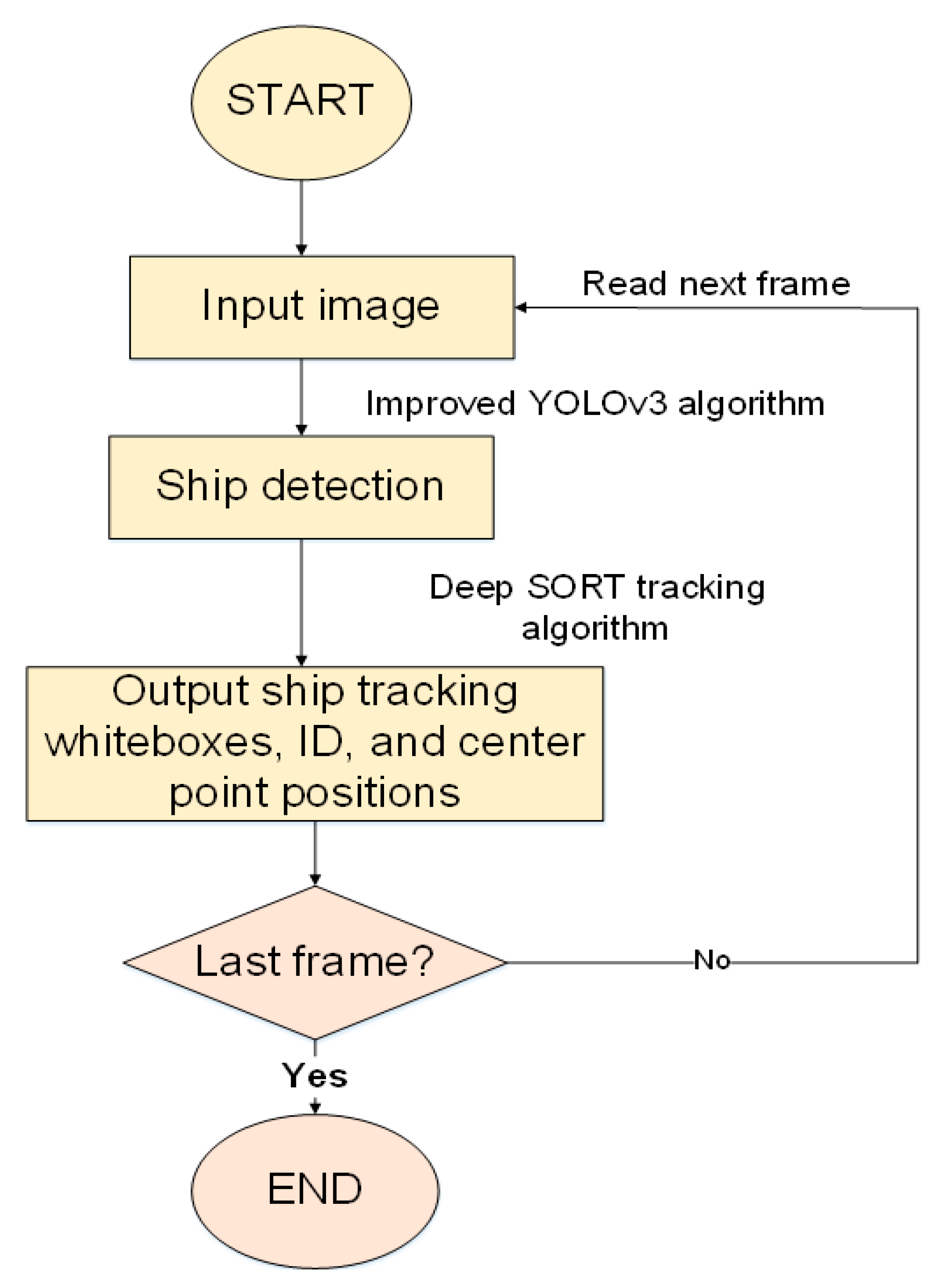 Symmetry 13 00308 g004 Symmetry 13 00308 g004