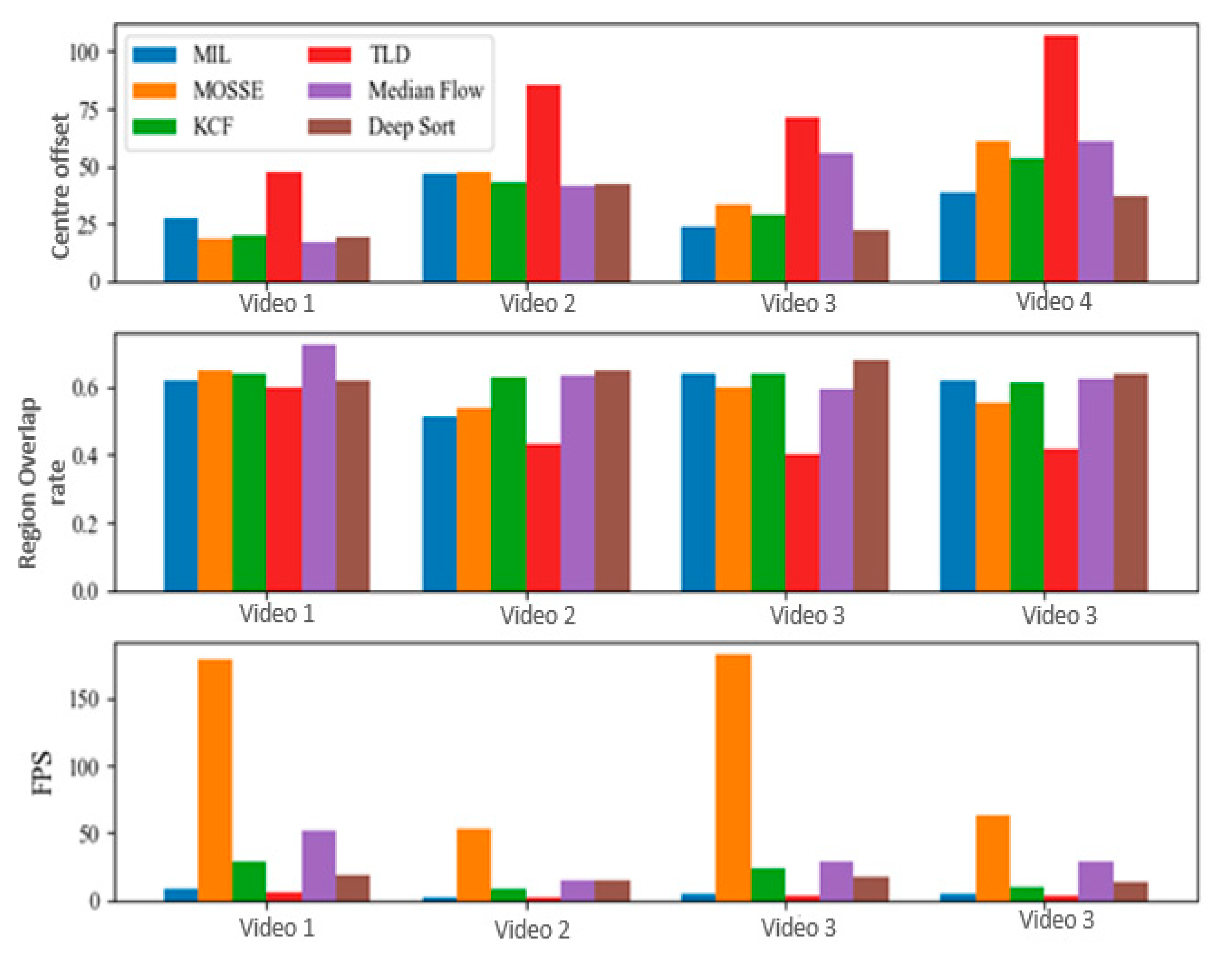 Symmetry 13 00308 g008 Symmetry 13 00308 g008