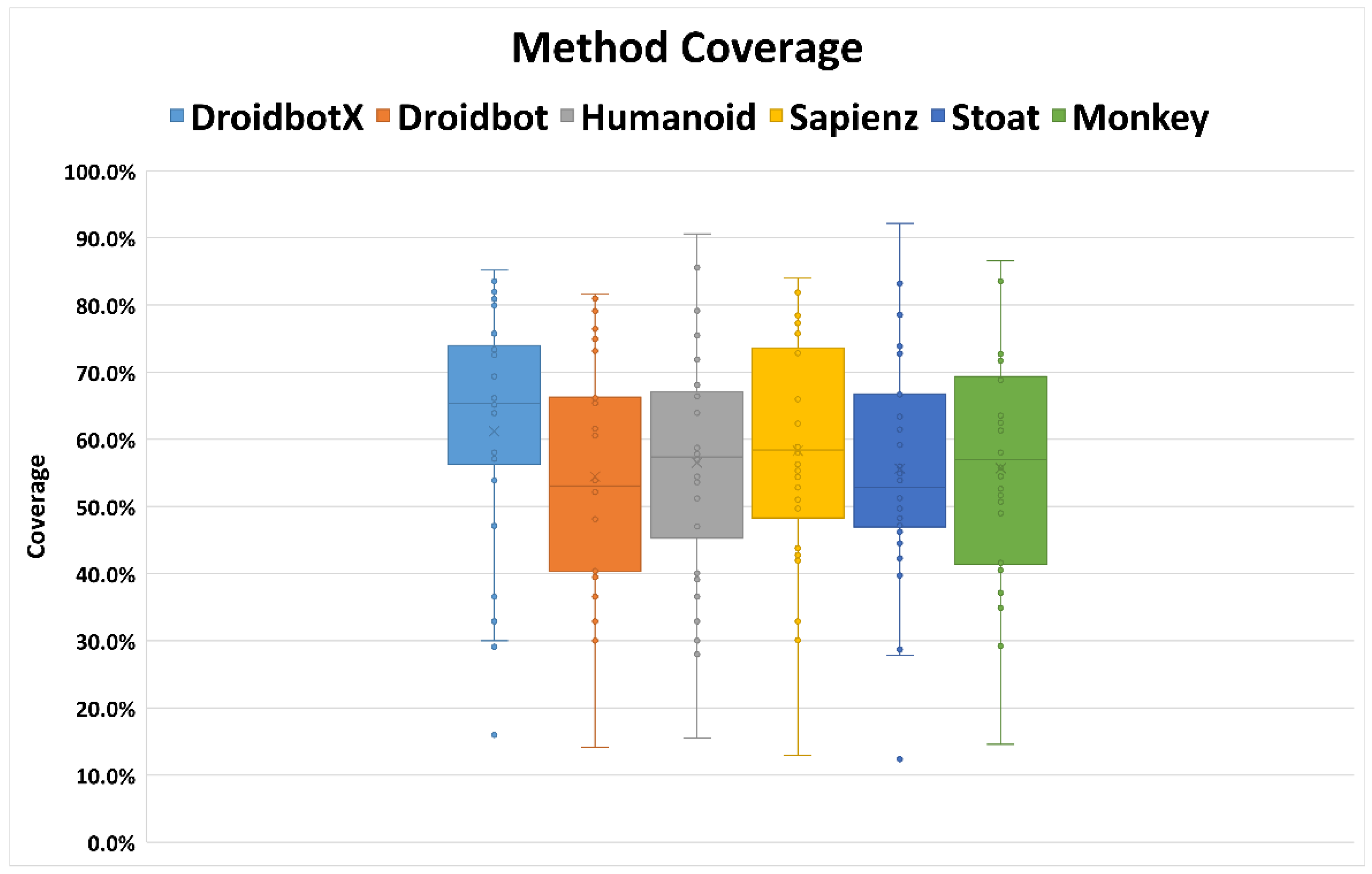 Symmetry 13 00310 g006
