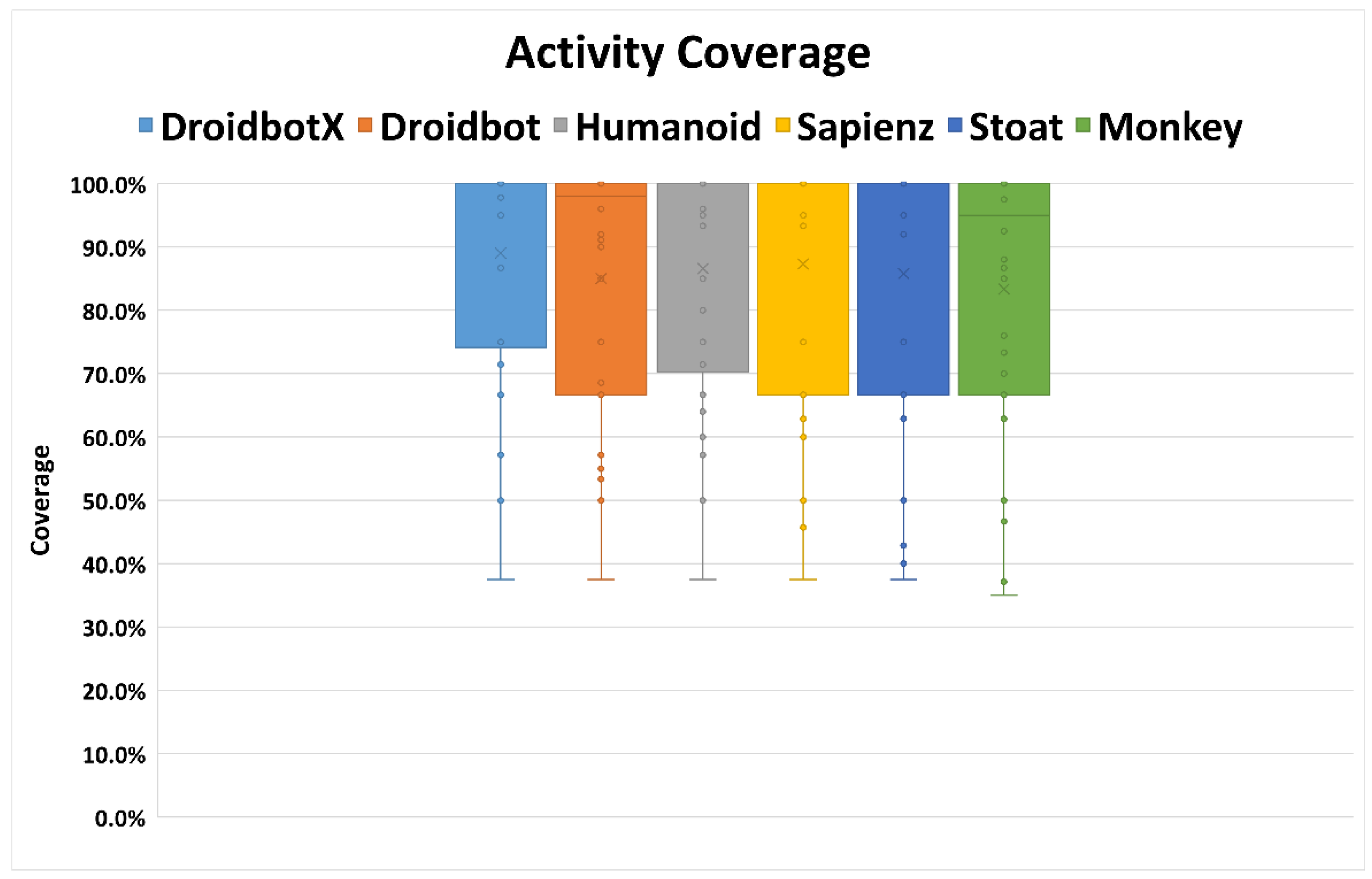 Symmetry 13 00310 g007