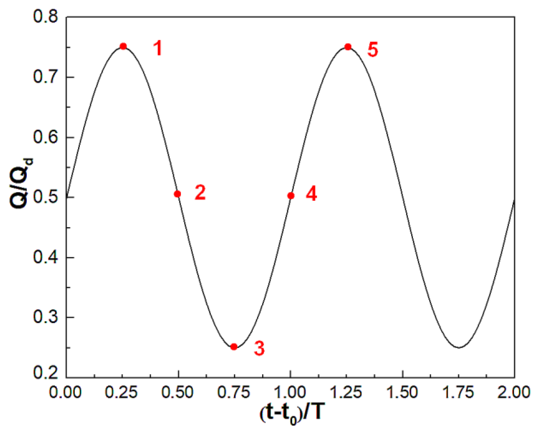 Symmetry 13 00311 g002
