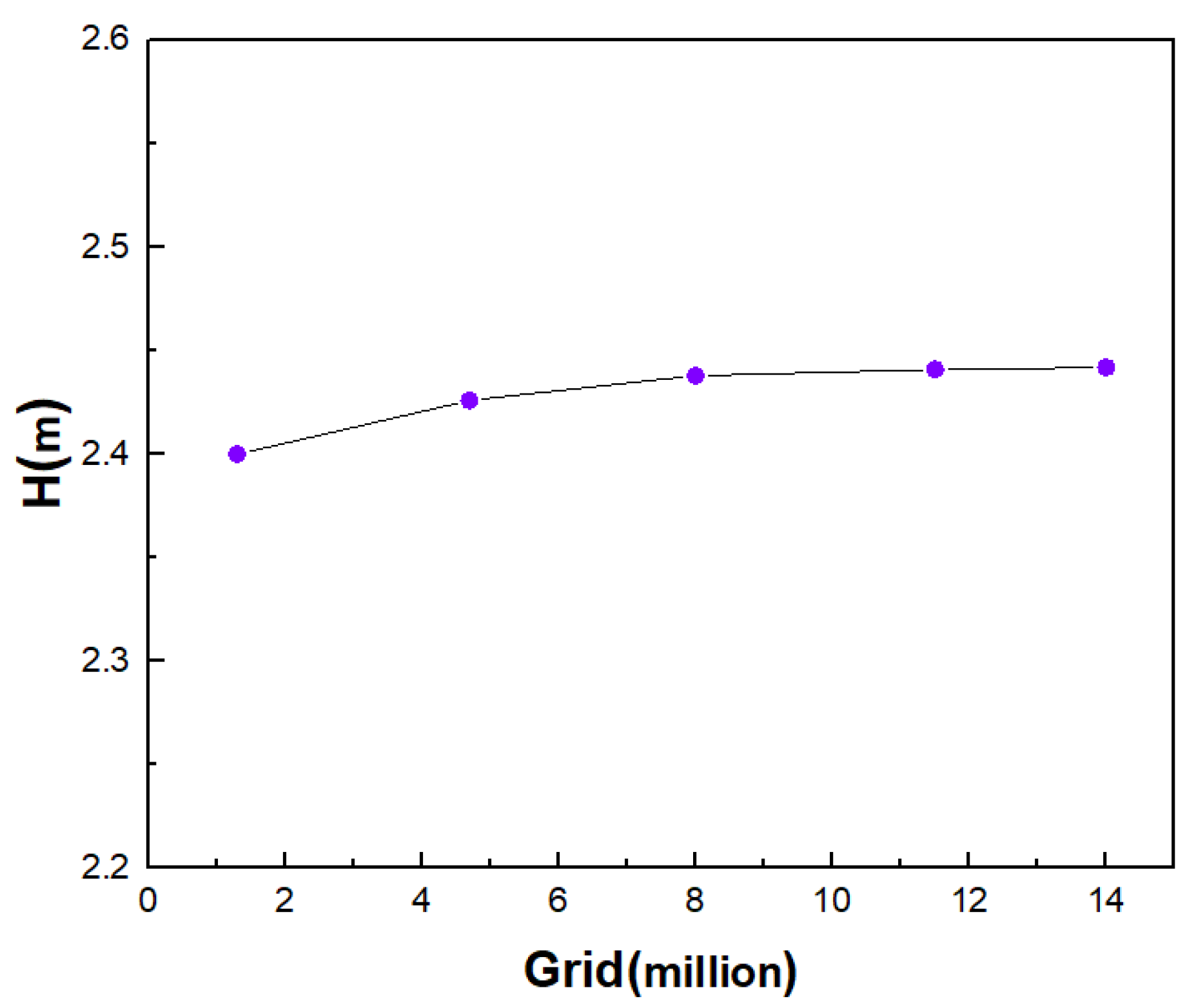 Symmetry 13 00311 g004