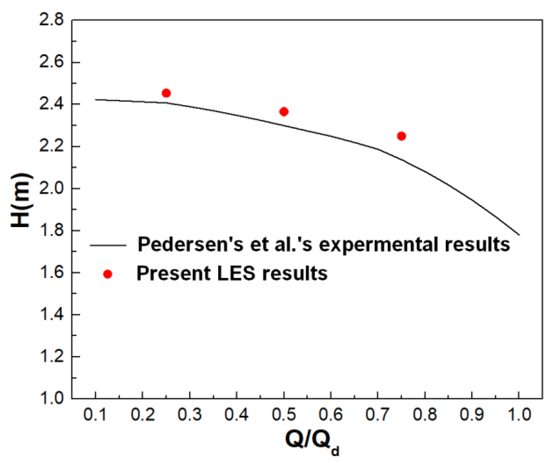 Symmetry 13 00311 g007