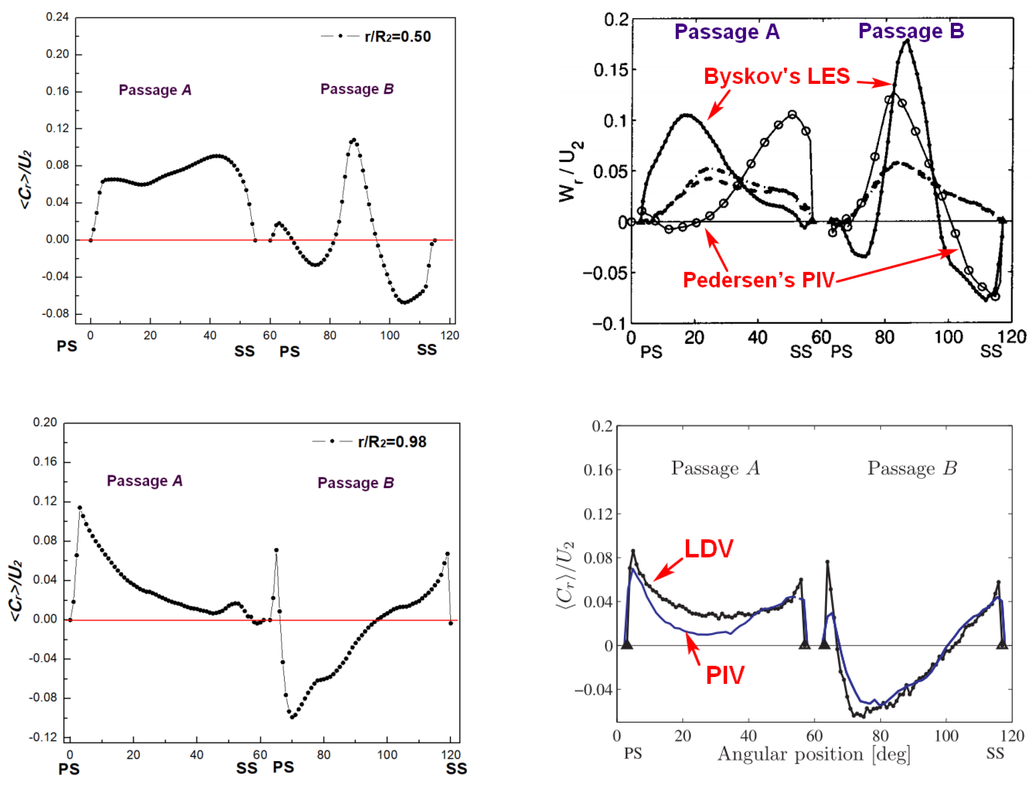 Symmetry 13 00311 g009