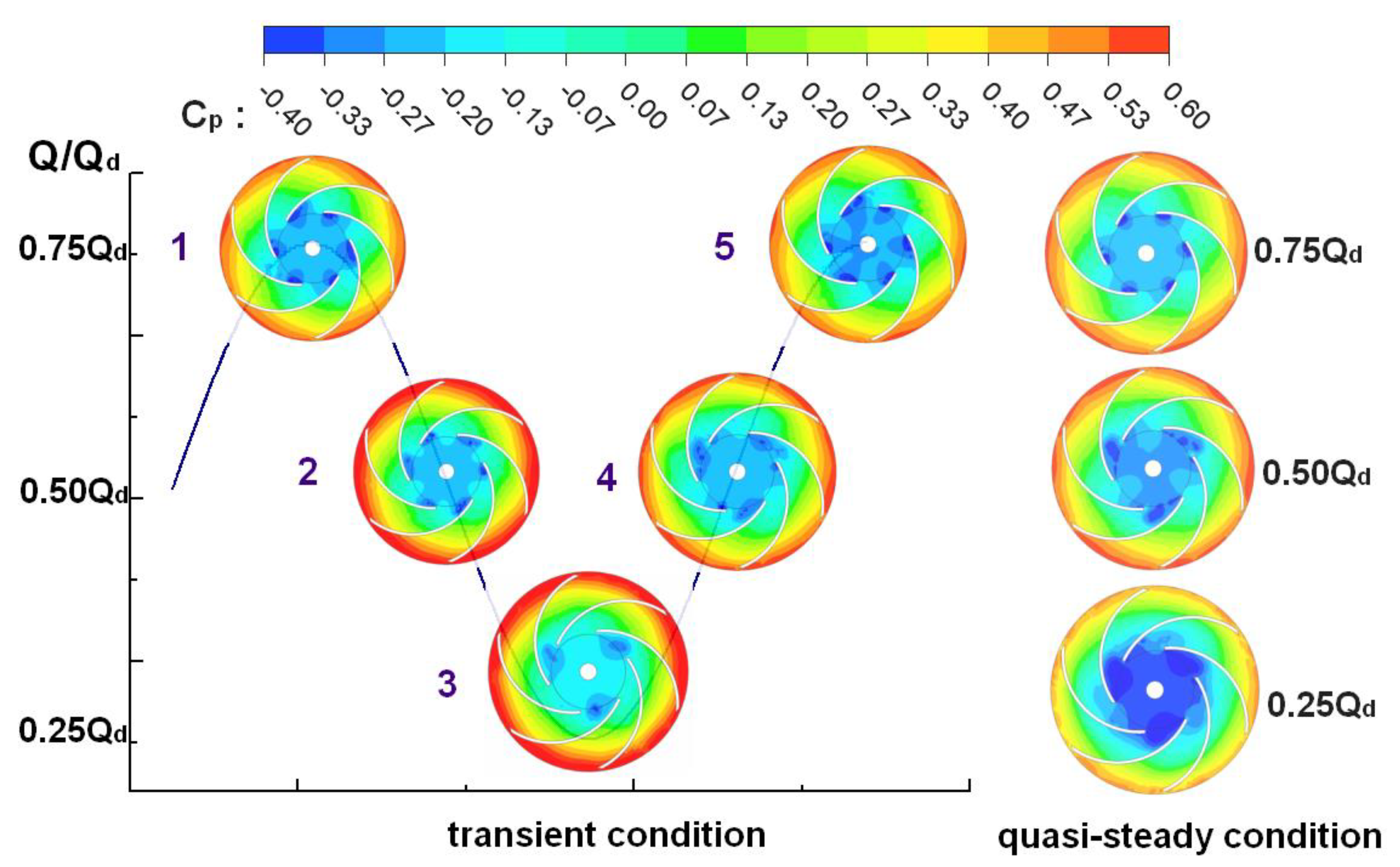 Symmetry 13 00311 g010