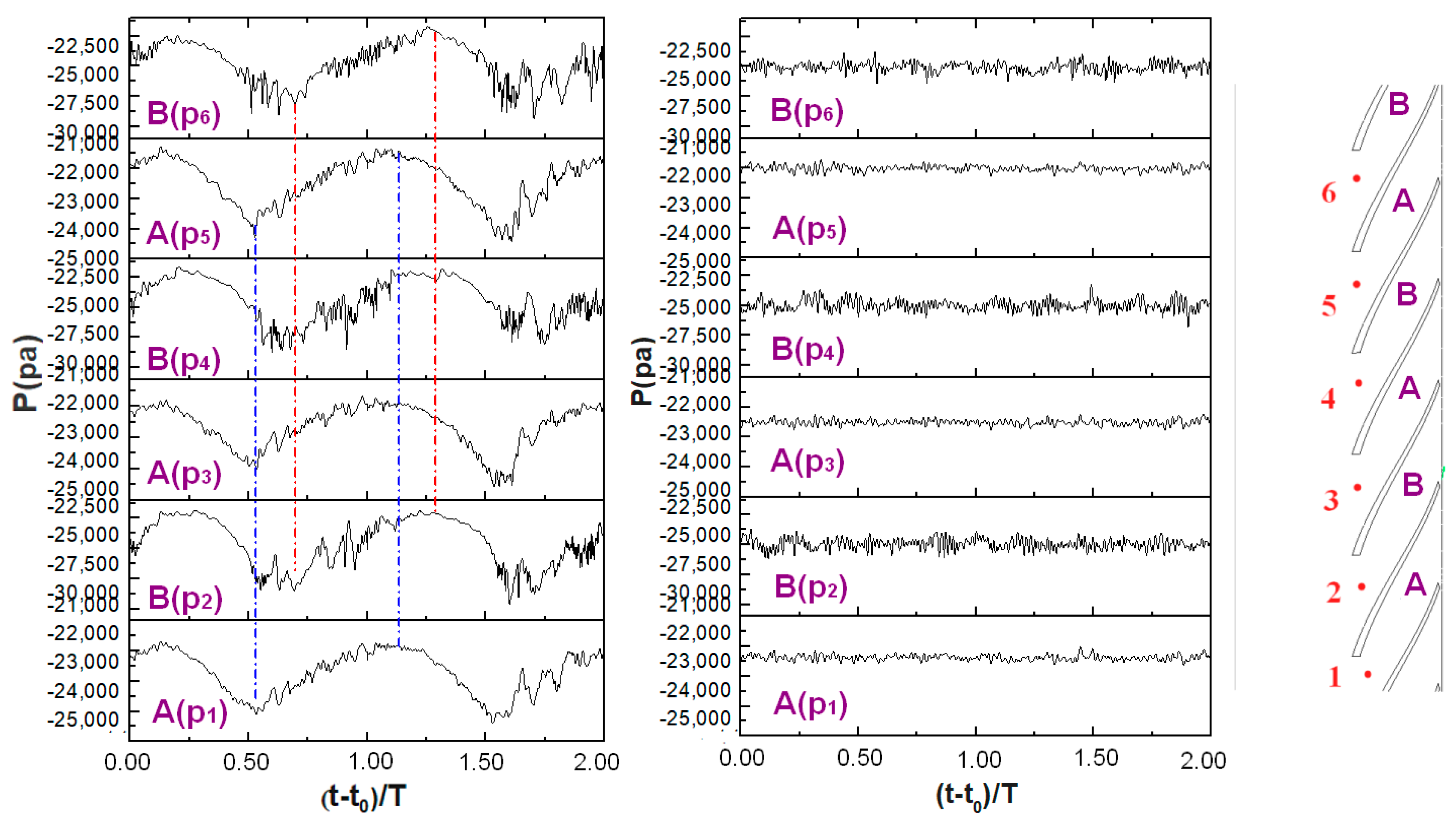 Symmetry 13 00311 g012