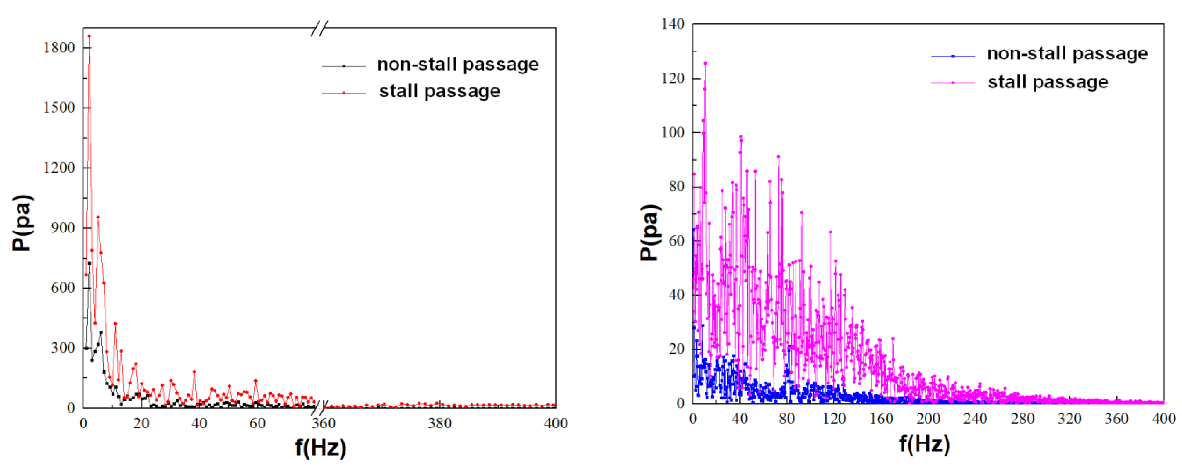 Symmetry 13 00311 g014