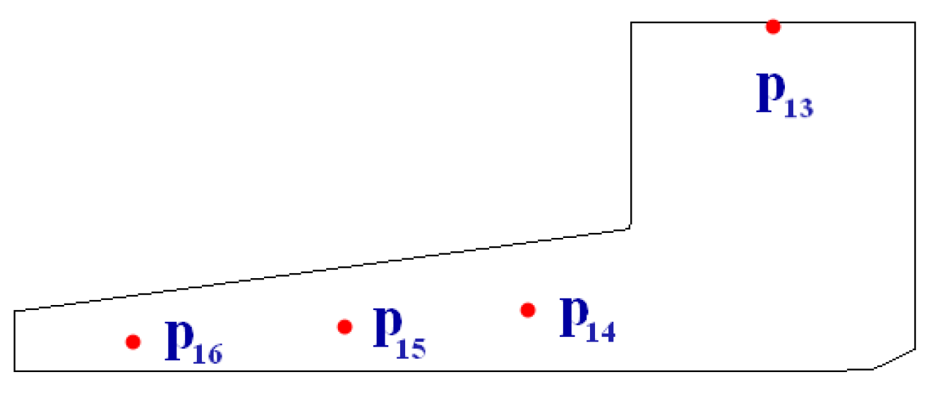 Symmetry 13 00311 g015