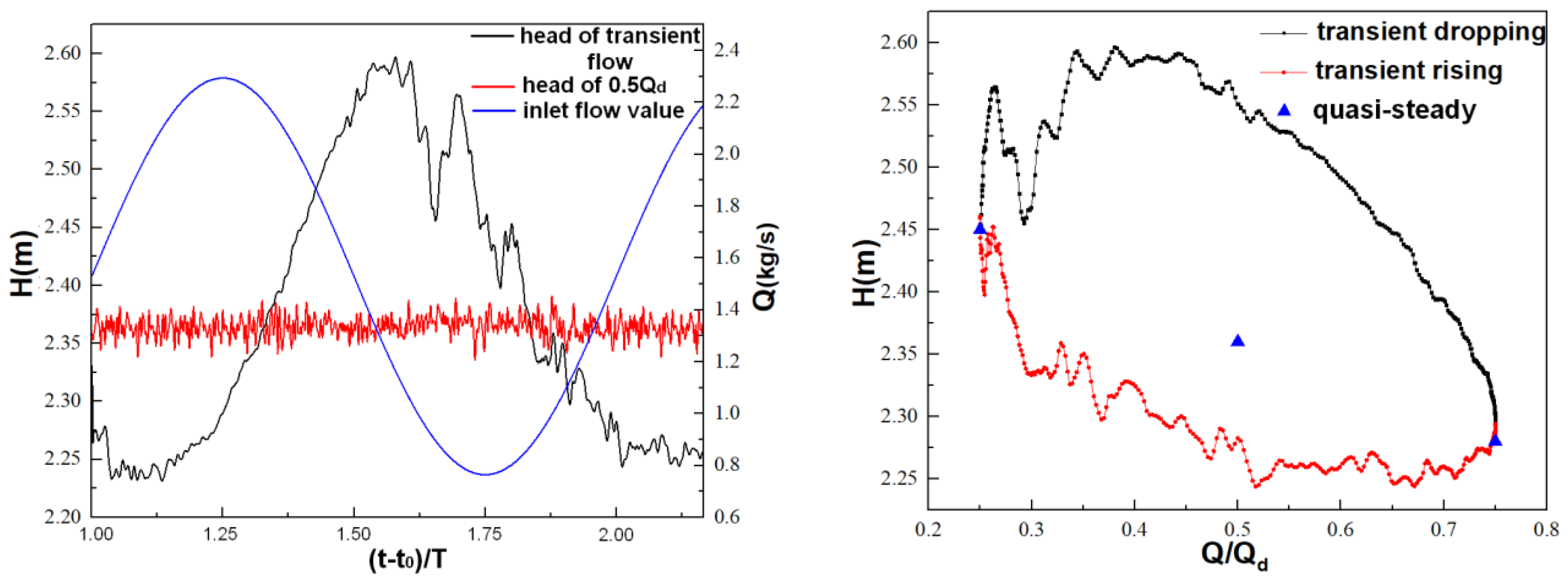Symmetry 13 00311 g017