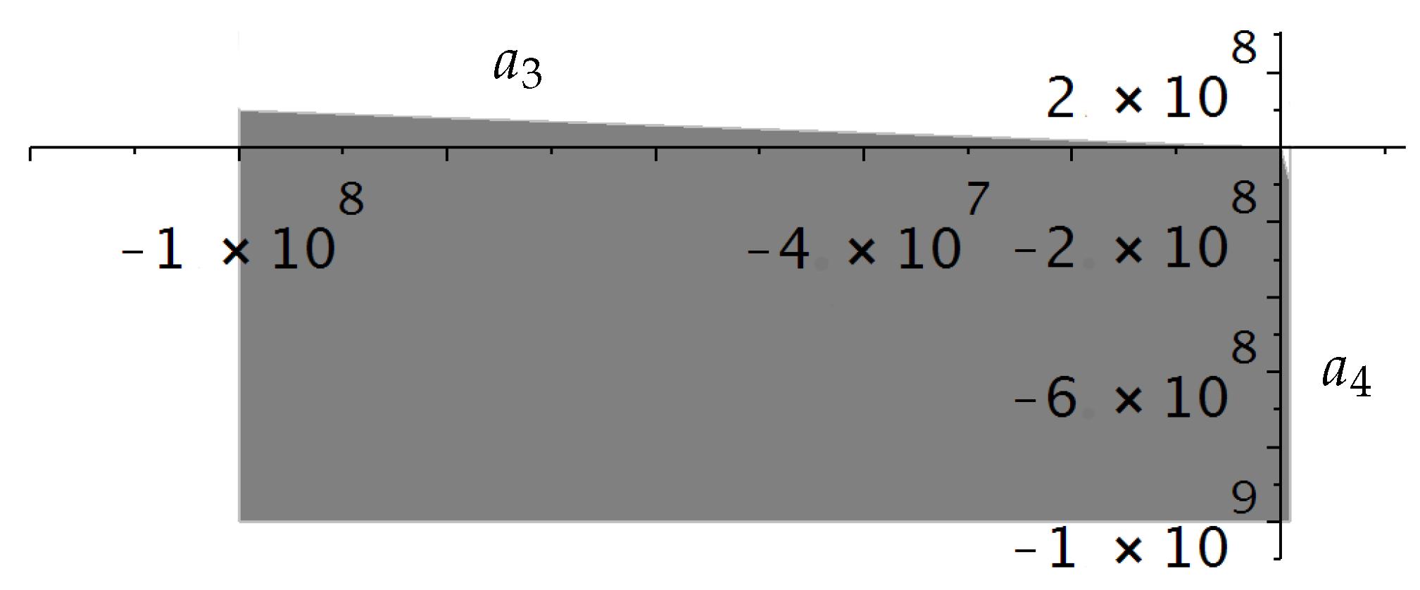 Symmetry 13 00313 g005