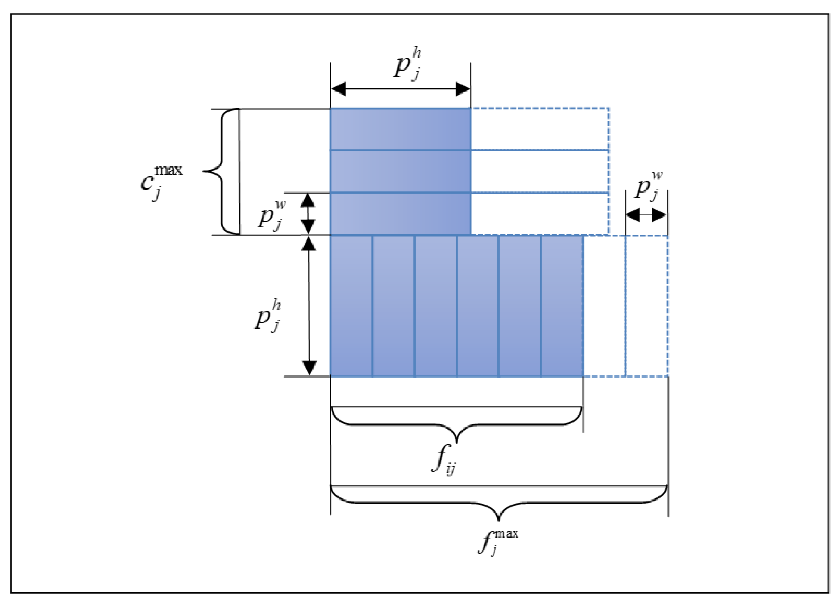Symmetry 13 00314 g003