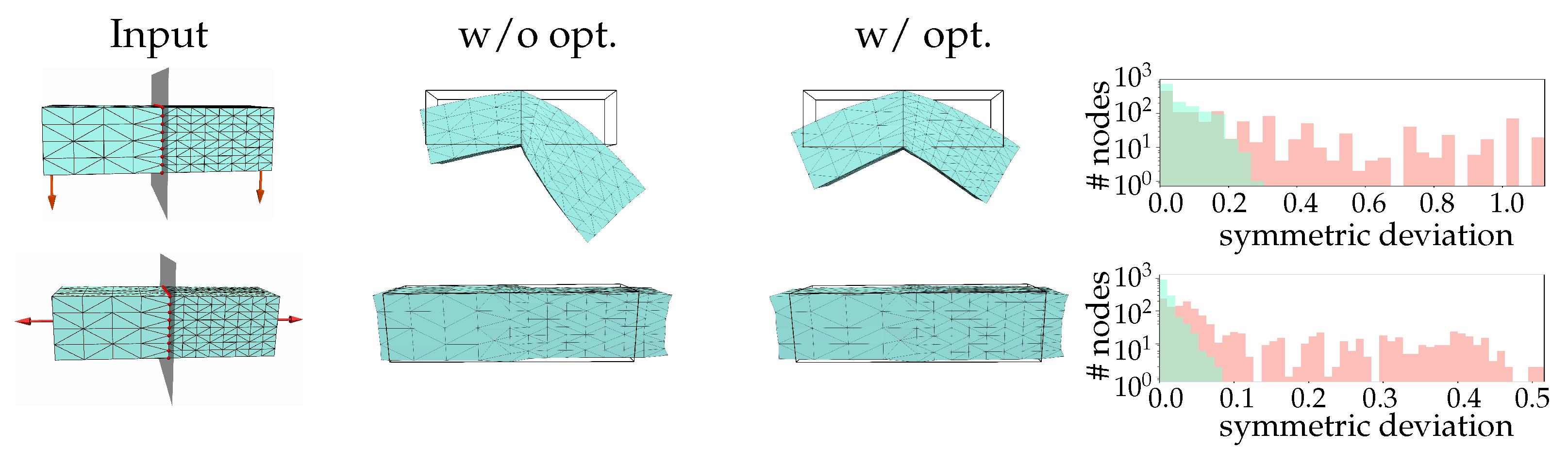 Symmetry 13 00315 g003