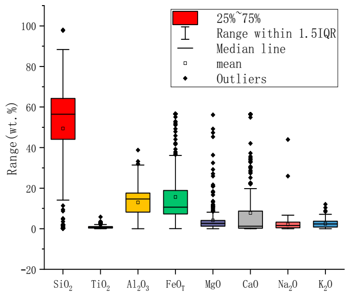 Symmetry 13 00319 g001