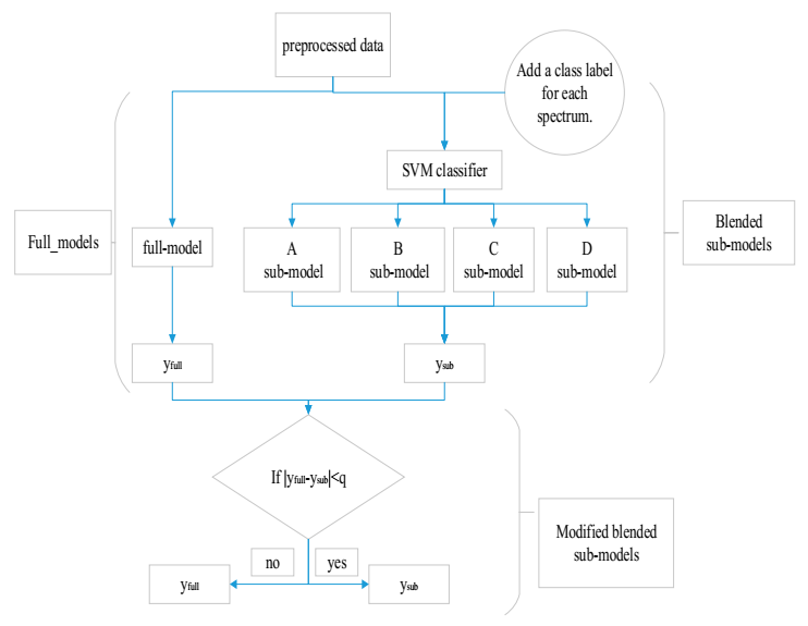 Symmetry 13 00319 g002