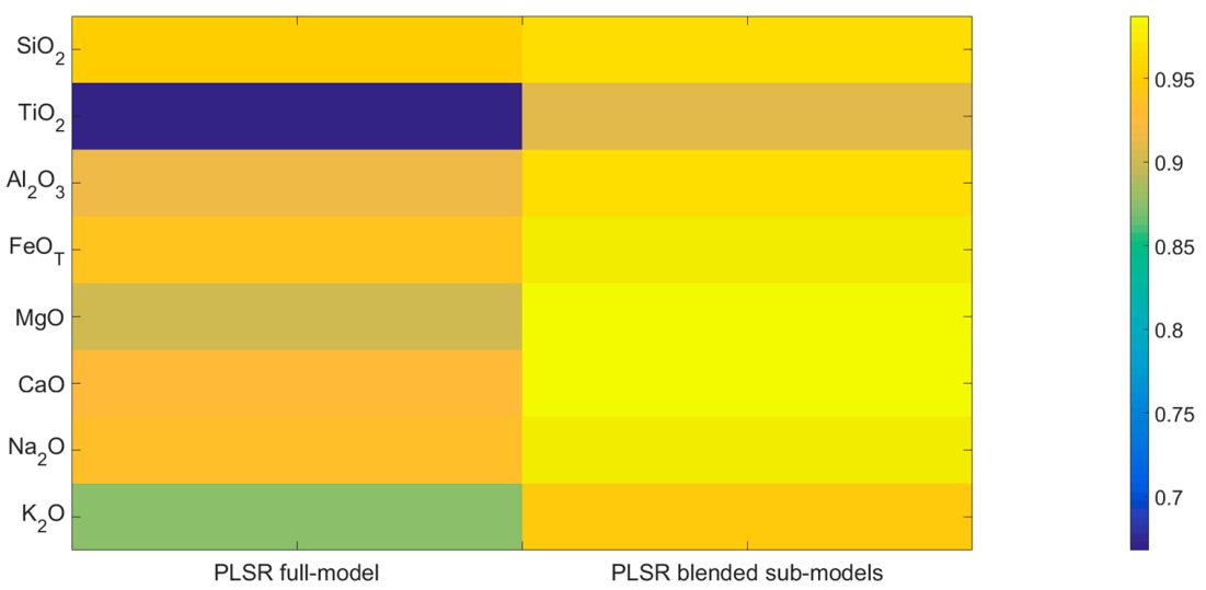 Symmetry 13 00319 g005