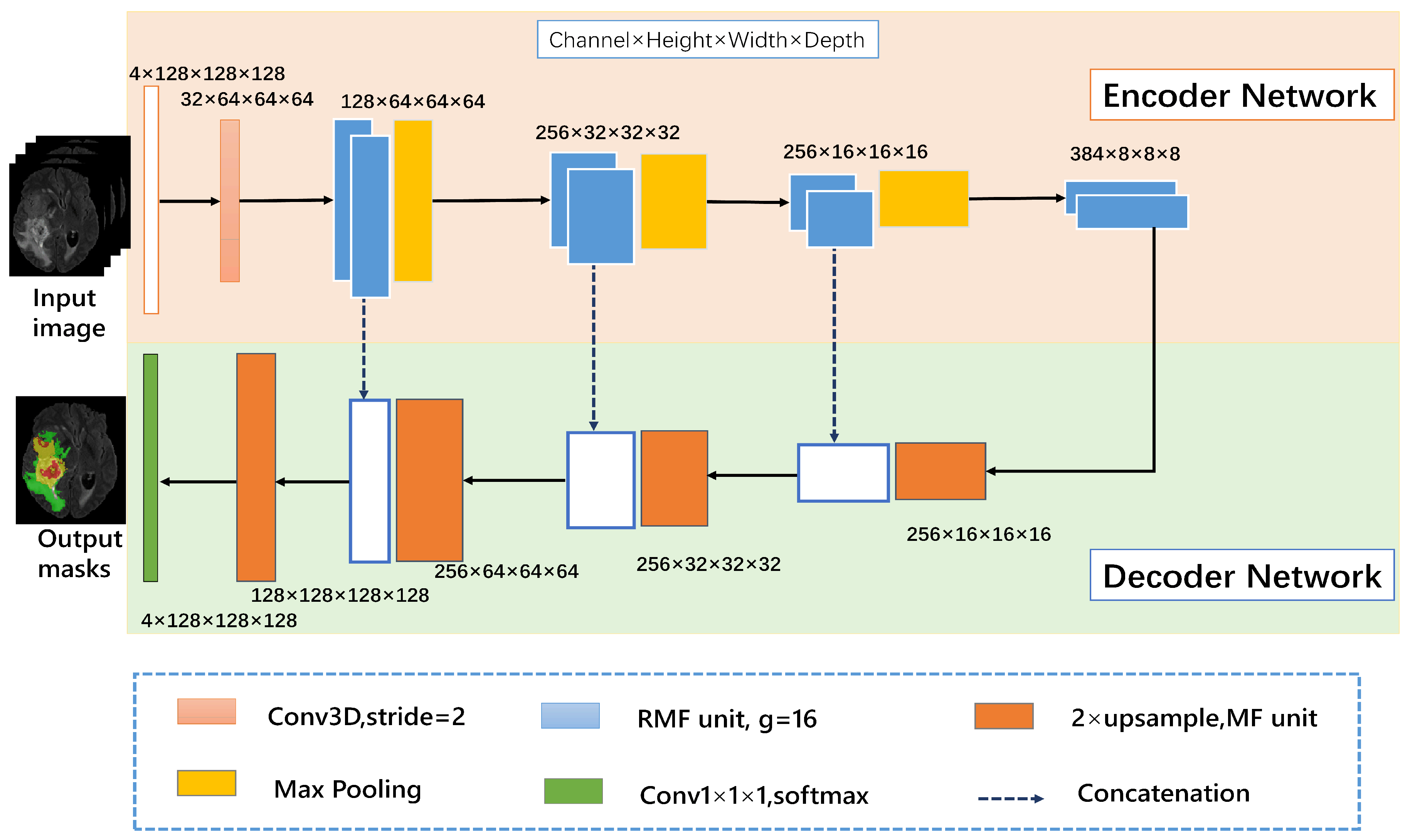 Symmetry 13 00320 g001