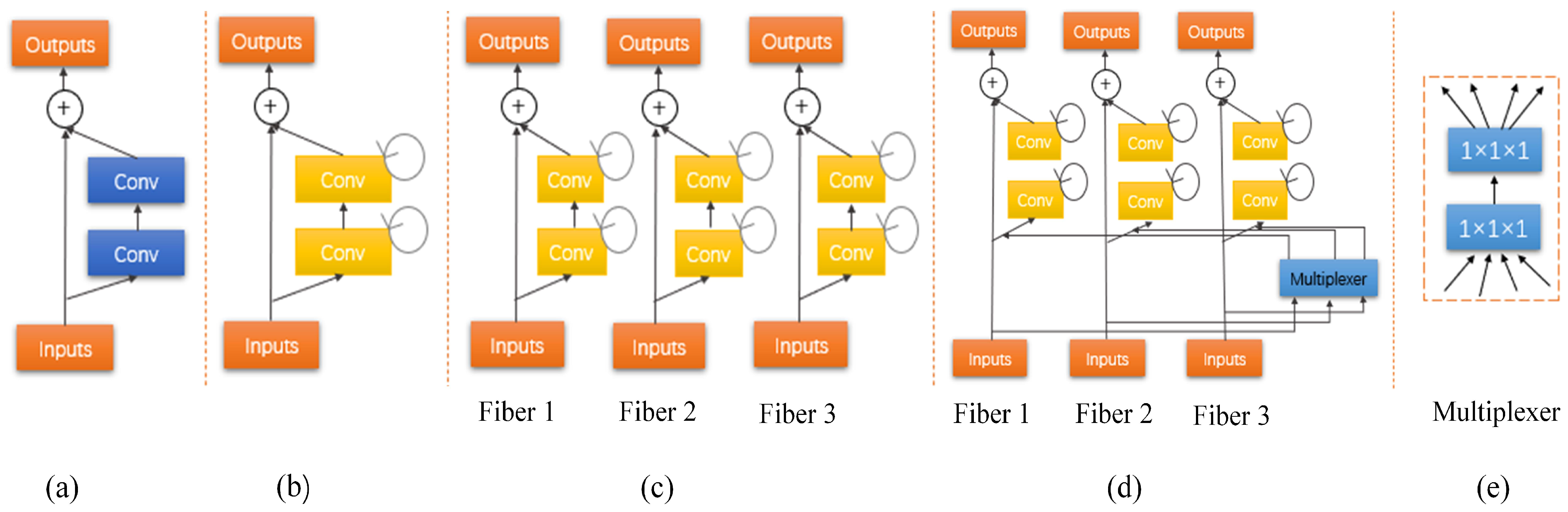 Symmetry 13 00320 g003