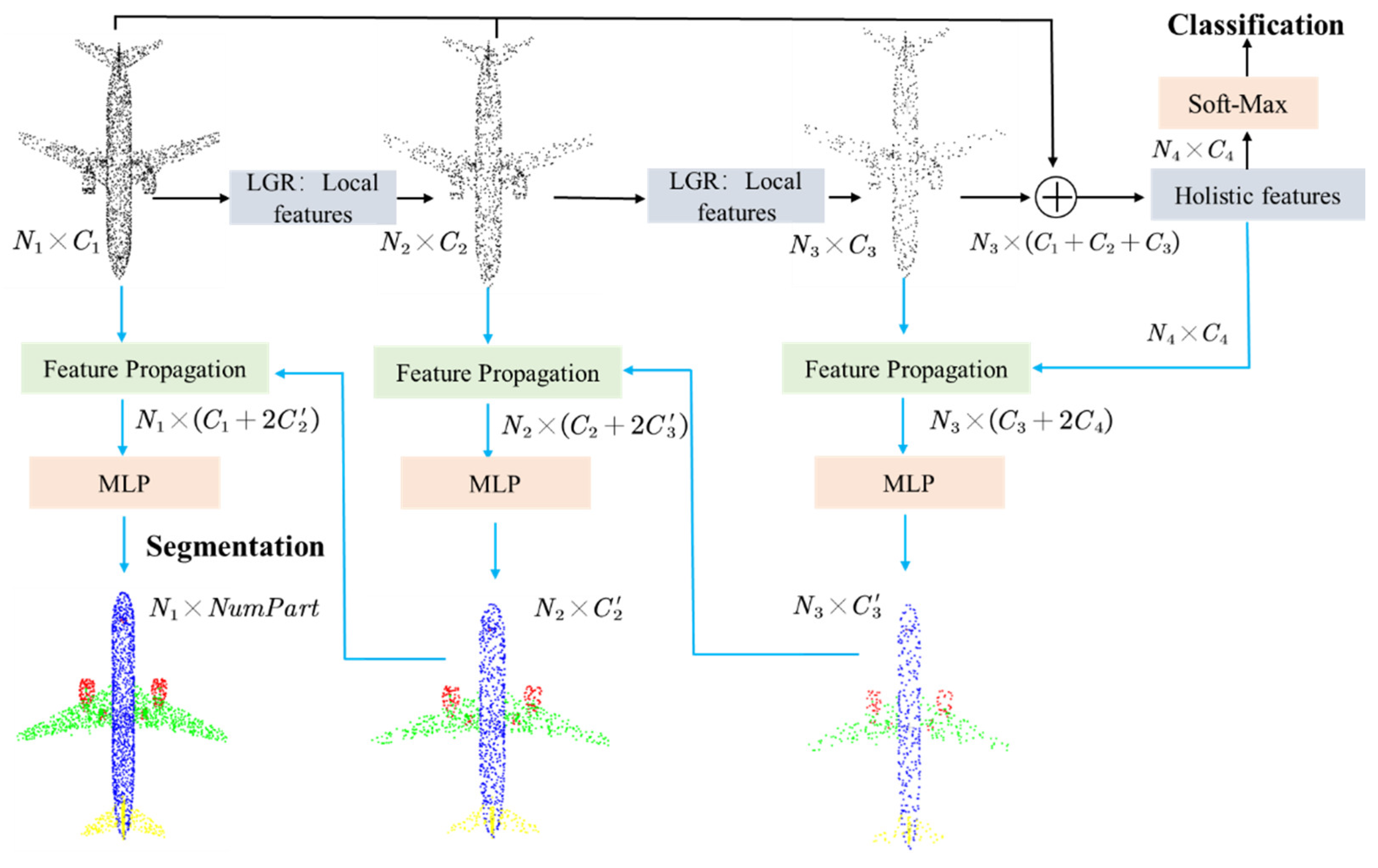 Symmetry 13 00321 g001 Symmetry 13 00321 g001