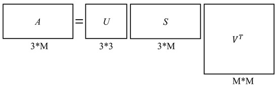 Symmetry 13 00321 g0a1