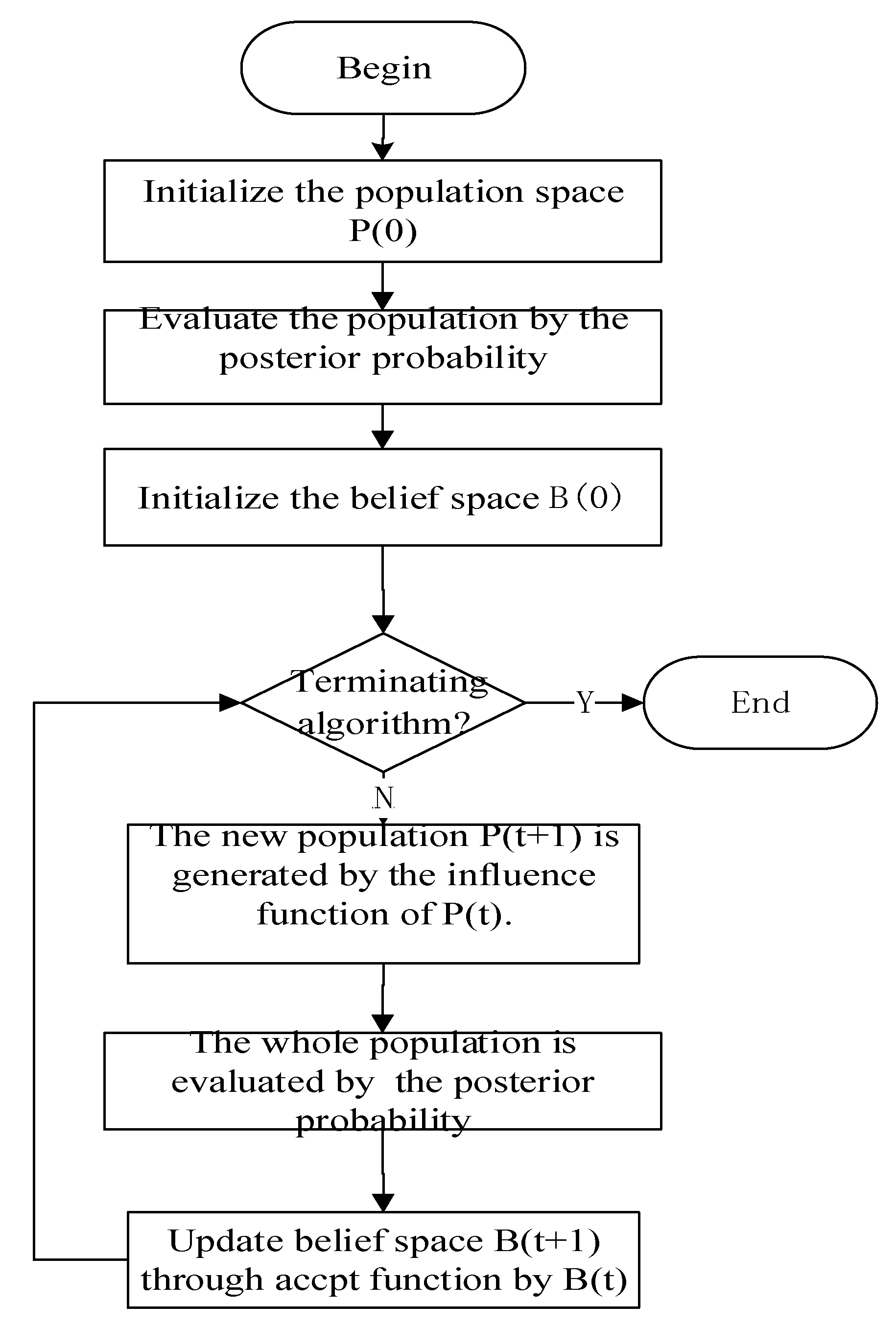 Symmetry 13 00322 g008