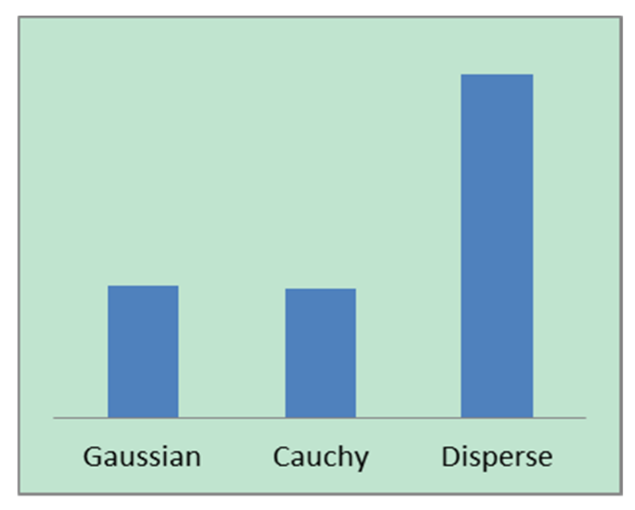 Symmetry 13 00322 g010