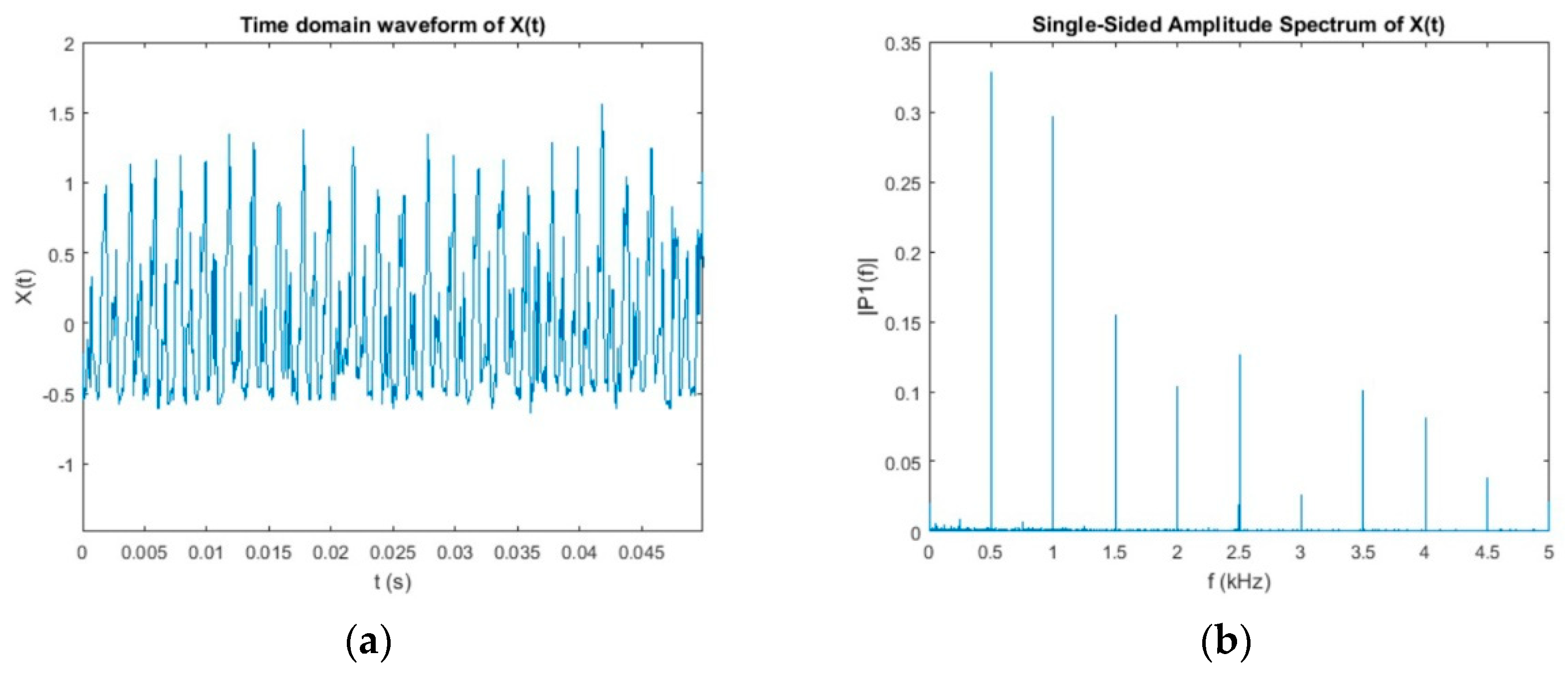 Symmetry 13 00323 g014 Symmetry 13 00323 g014