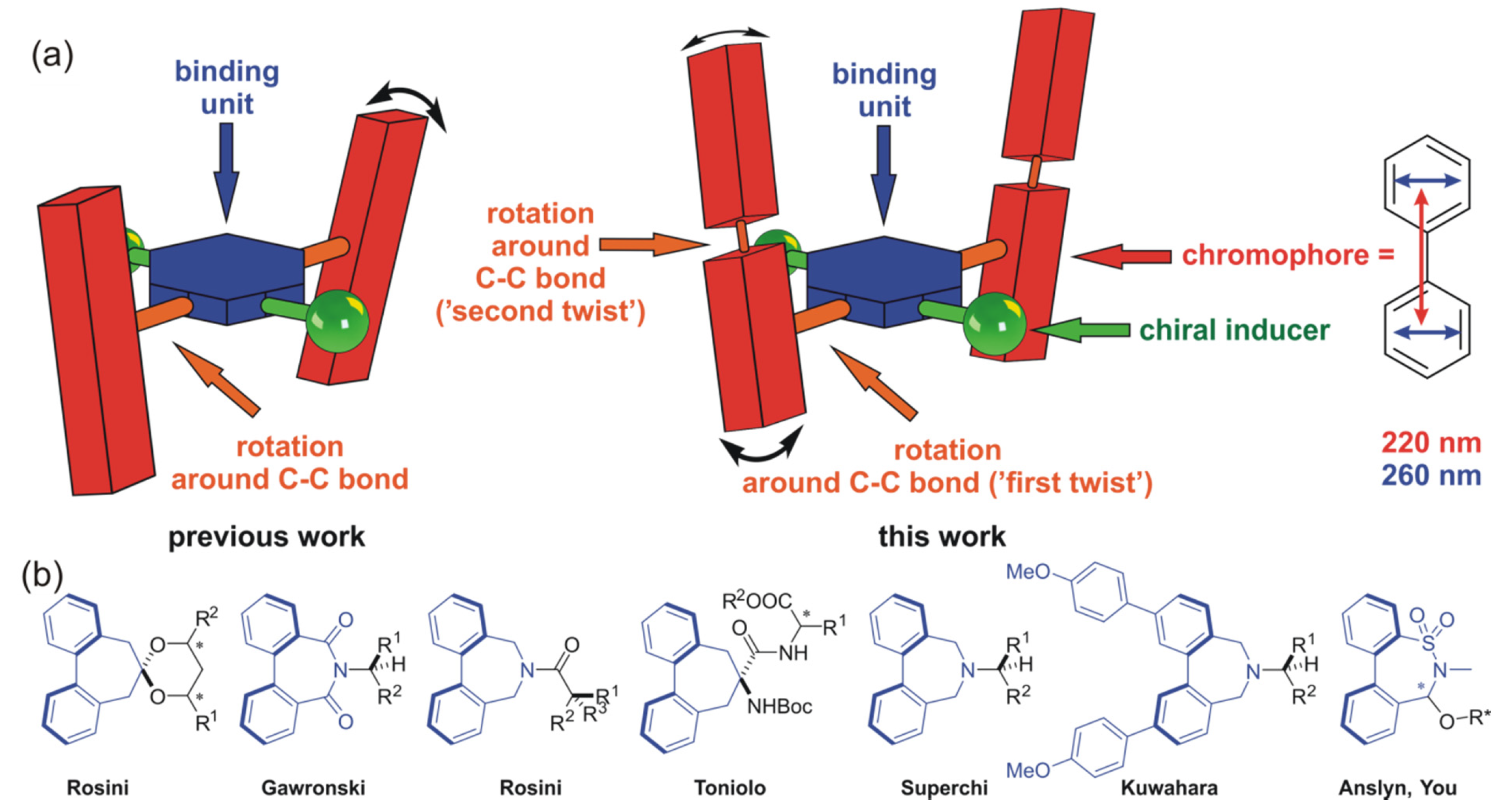 Symmetry 13 00325 g001