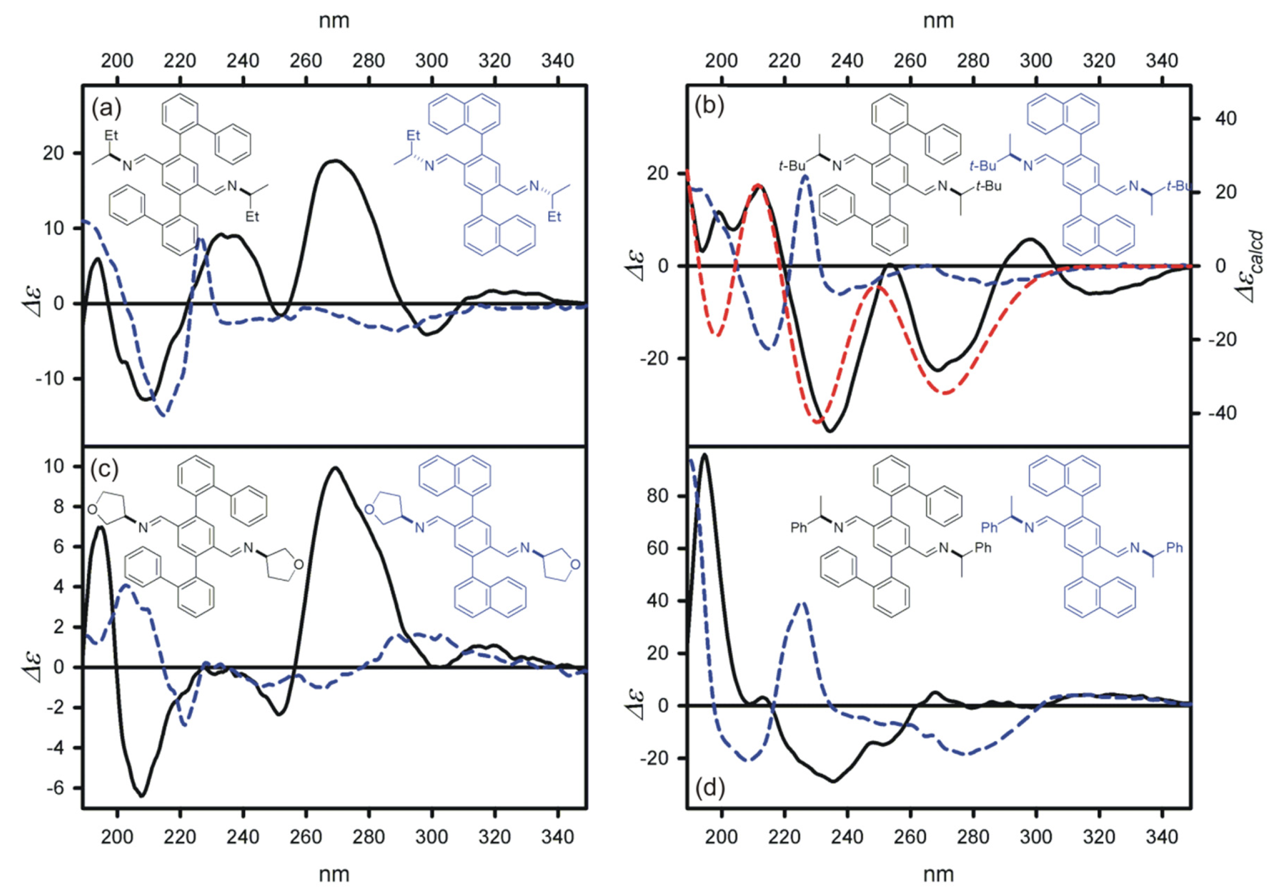 Symmetry 13 00325 g007