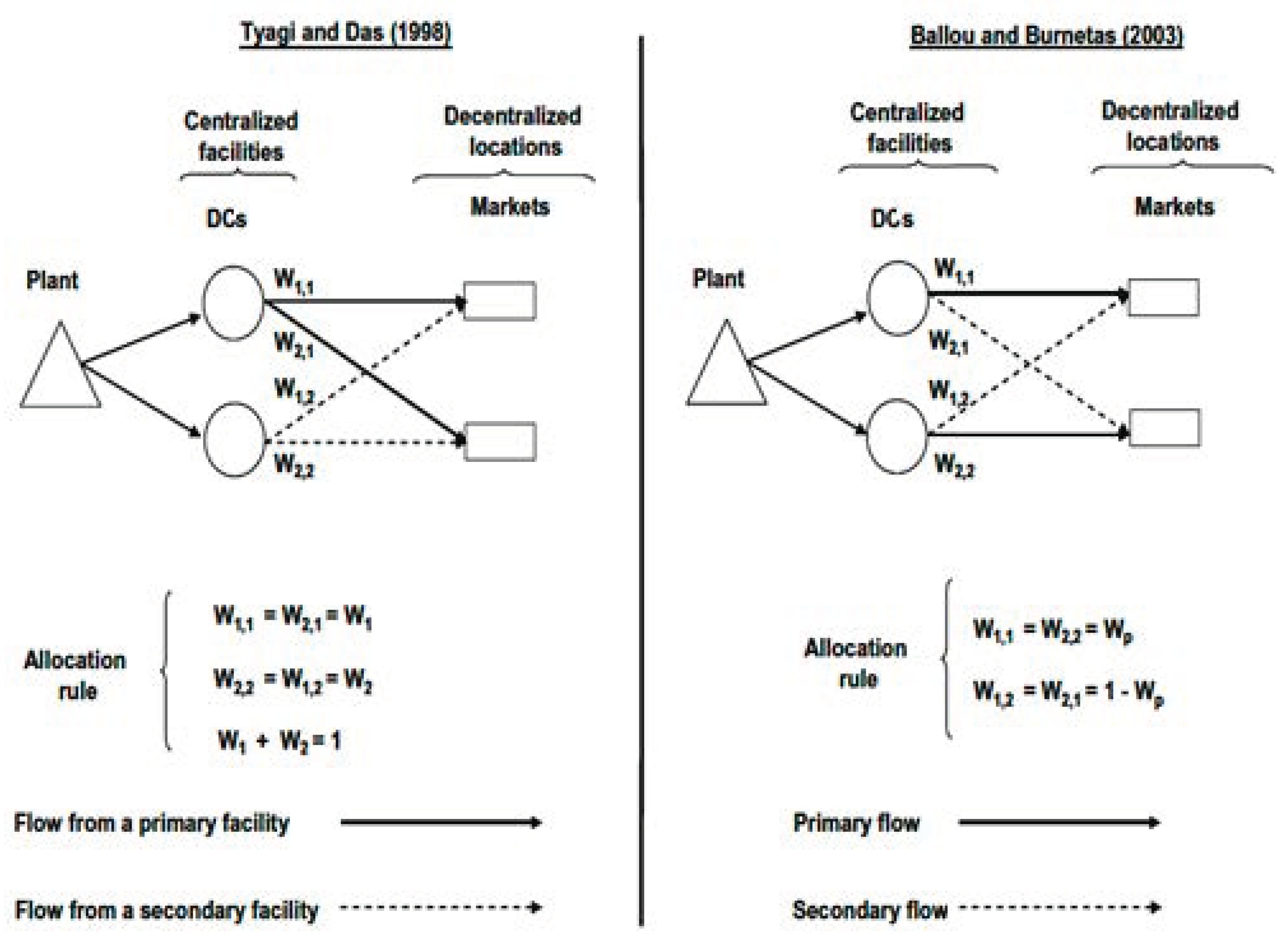 Symmetry 13 00328 g001 Symmetry 13 00328 g001