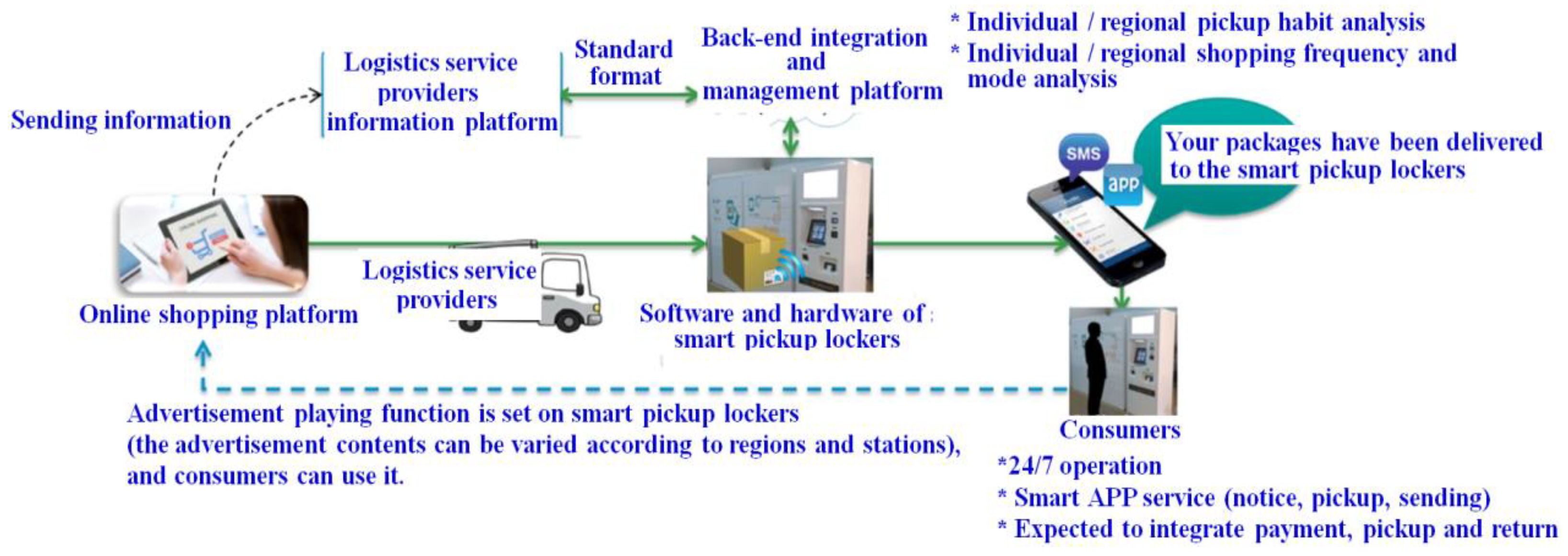 Symmetry 13 00329 g001