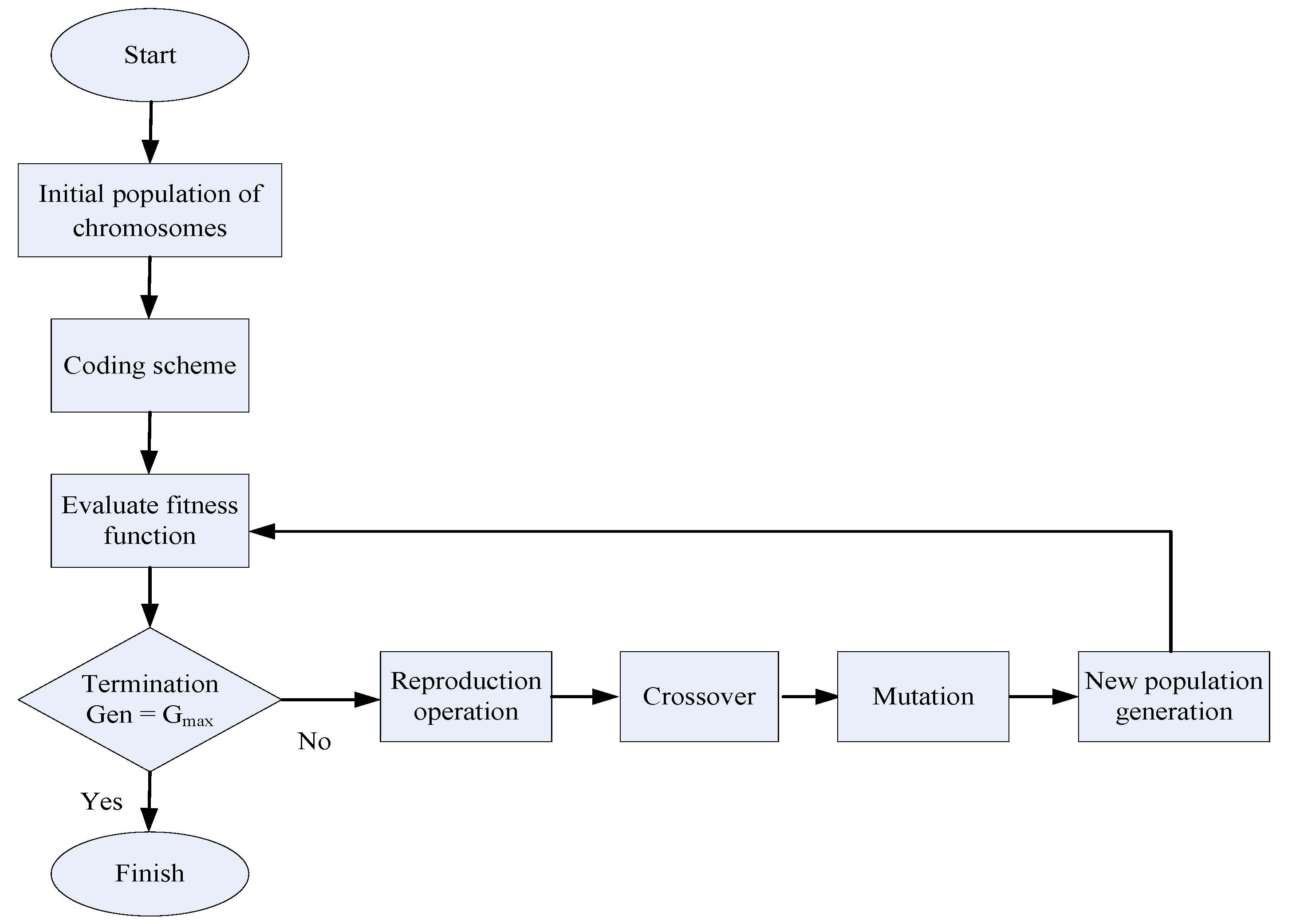 Symmetry 13 00333 g002
