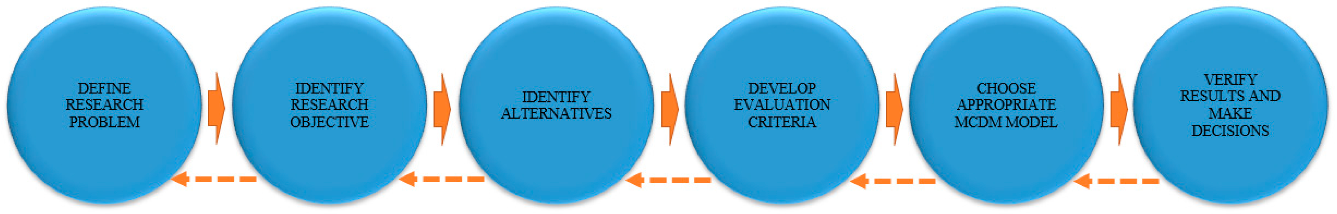Symmetry 13 00334 g001