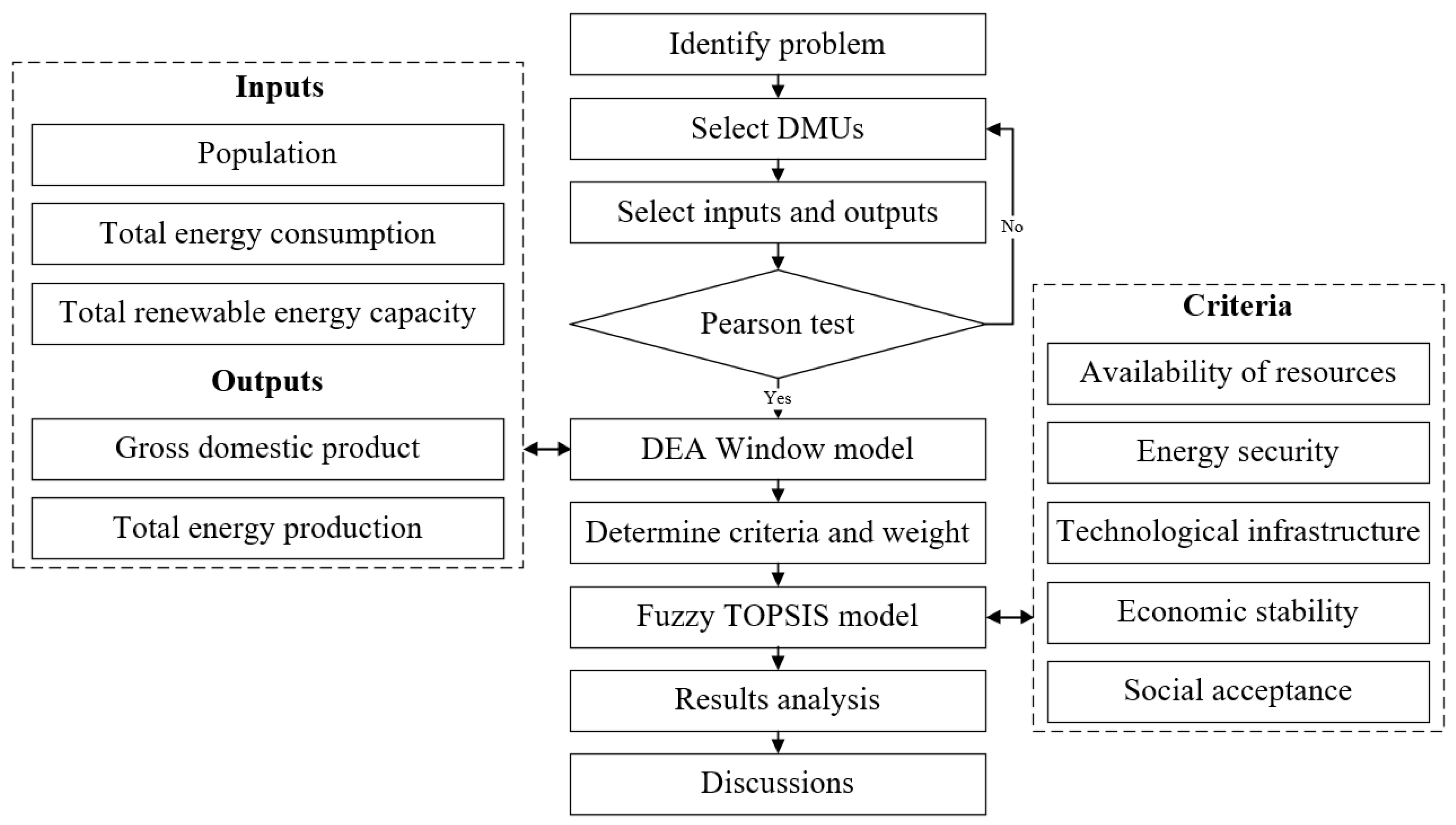 Symmetry 13 00334 g002