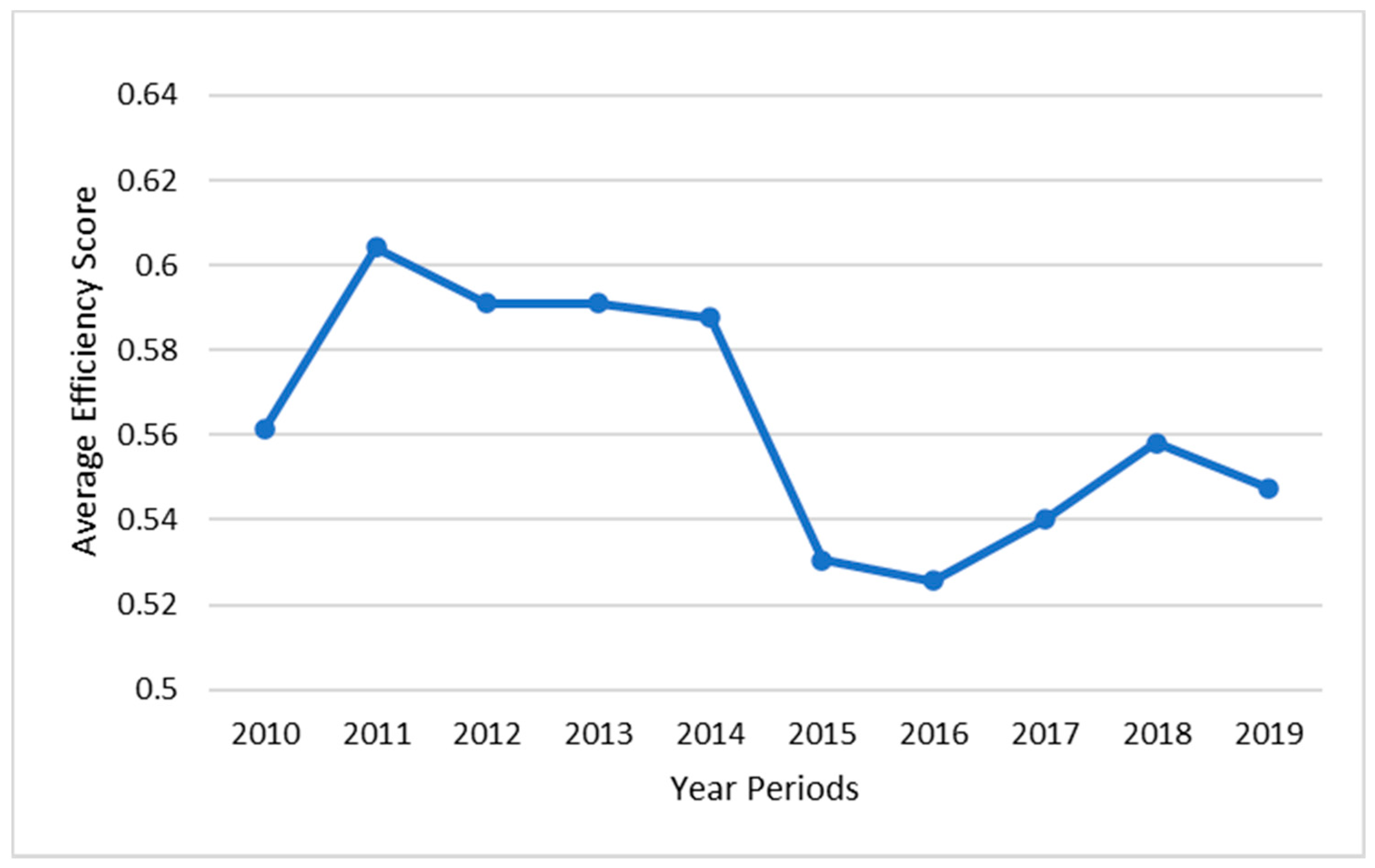 Symmetry 13 00334 g004