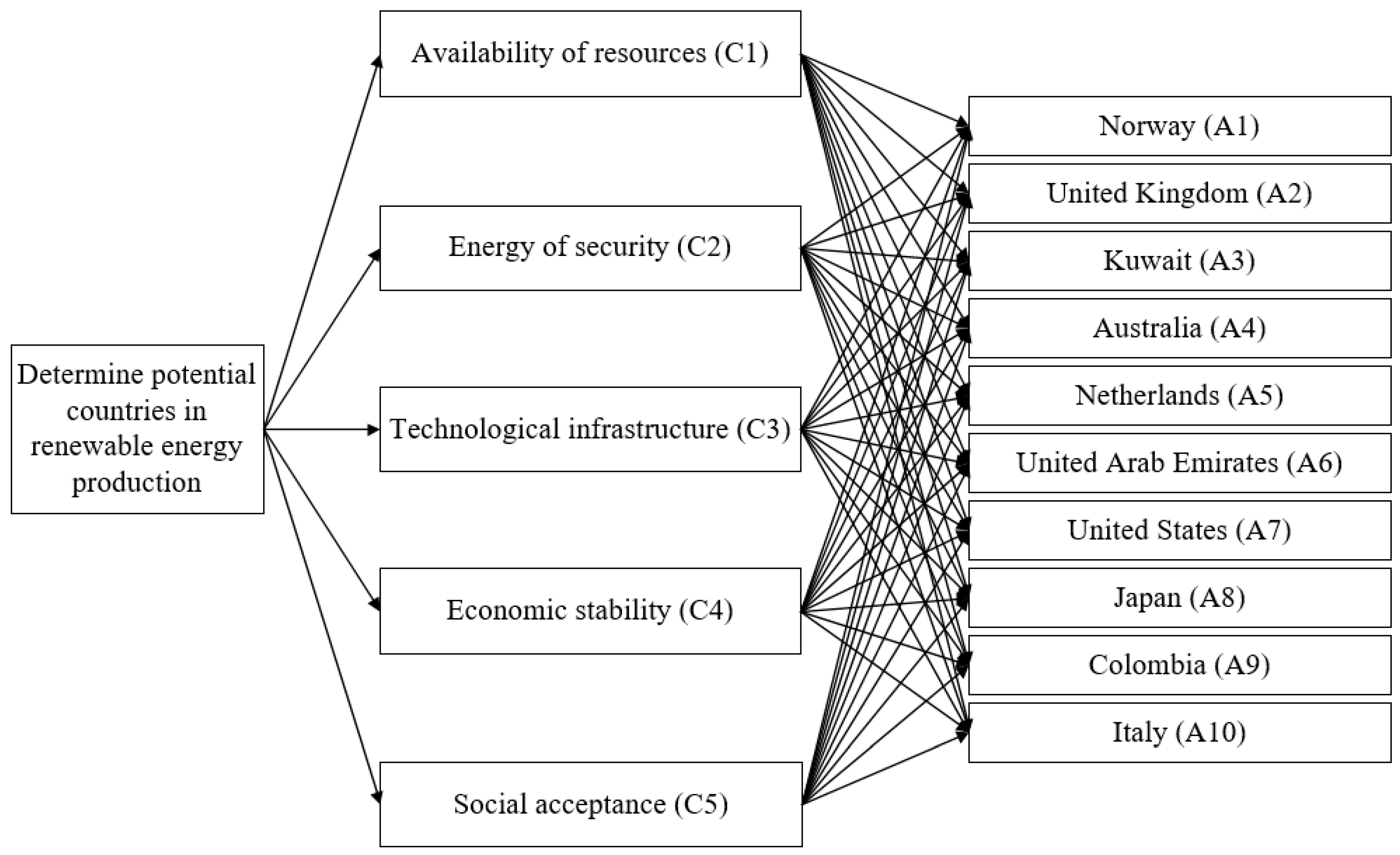 Symmetry 13 00334 g005
