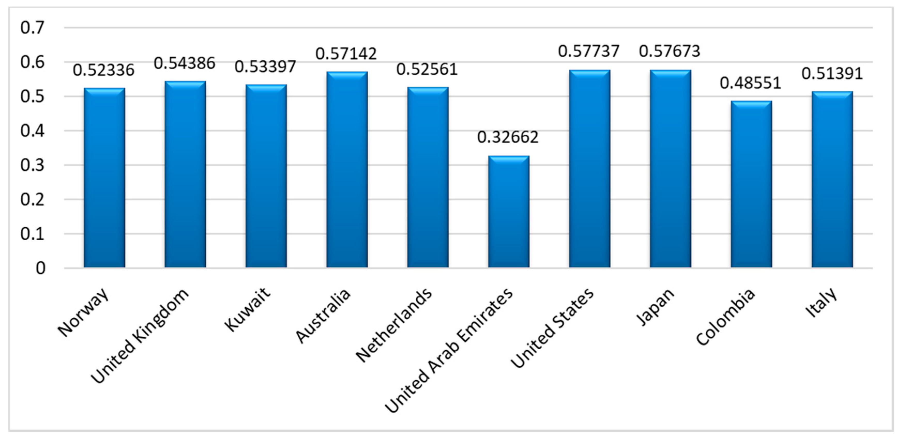 Symmetry 13 00334 g006