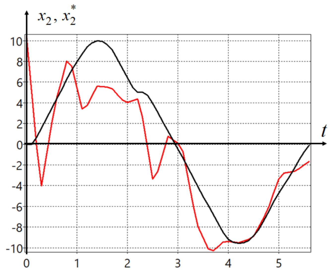 Symmetry 13 00336 g003