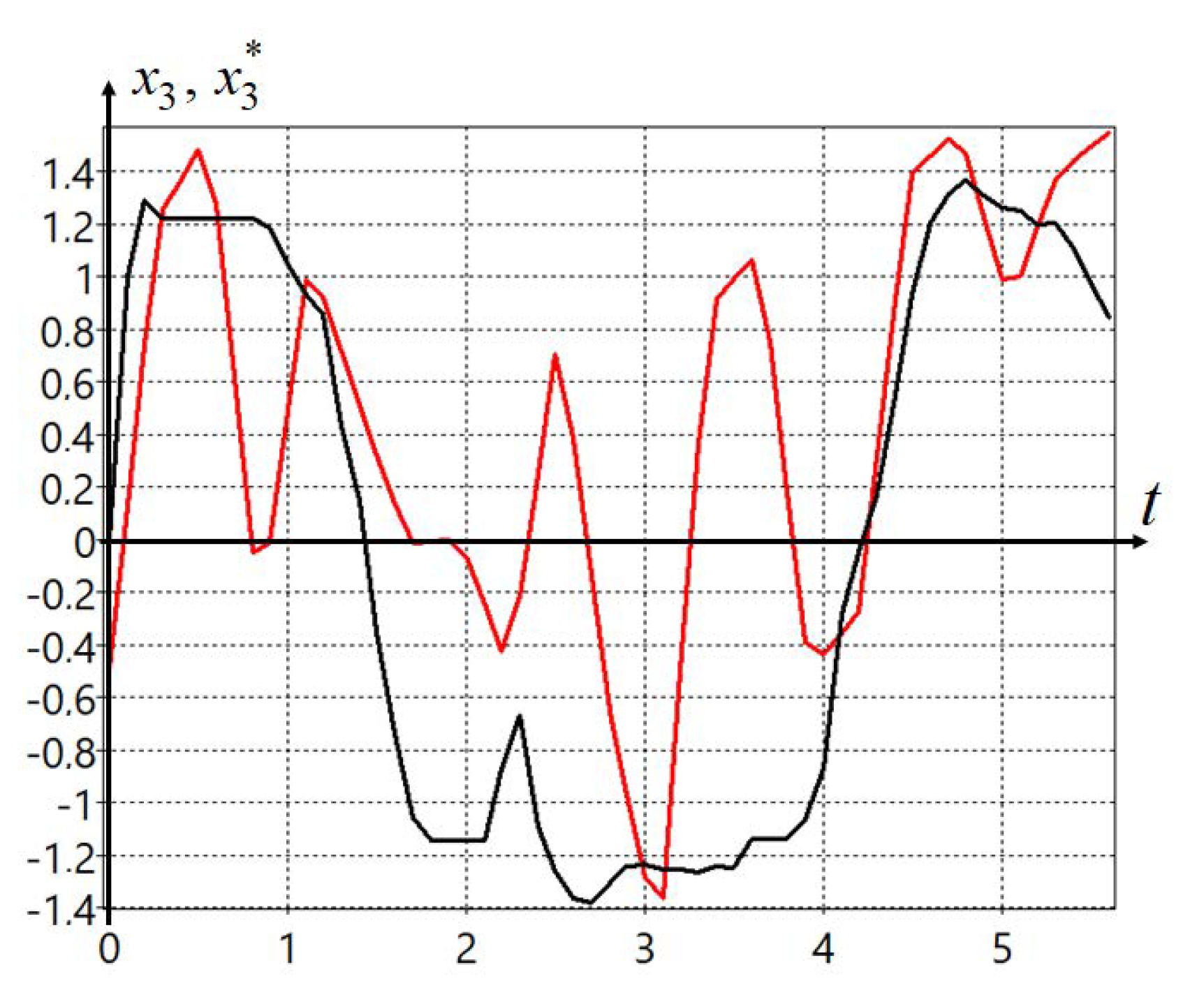 Symmetry 13 00336 g004