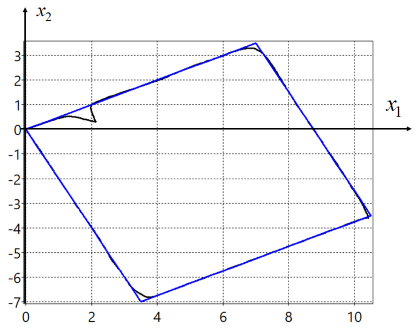 Symmetry 13 00336 g005