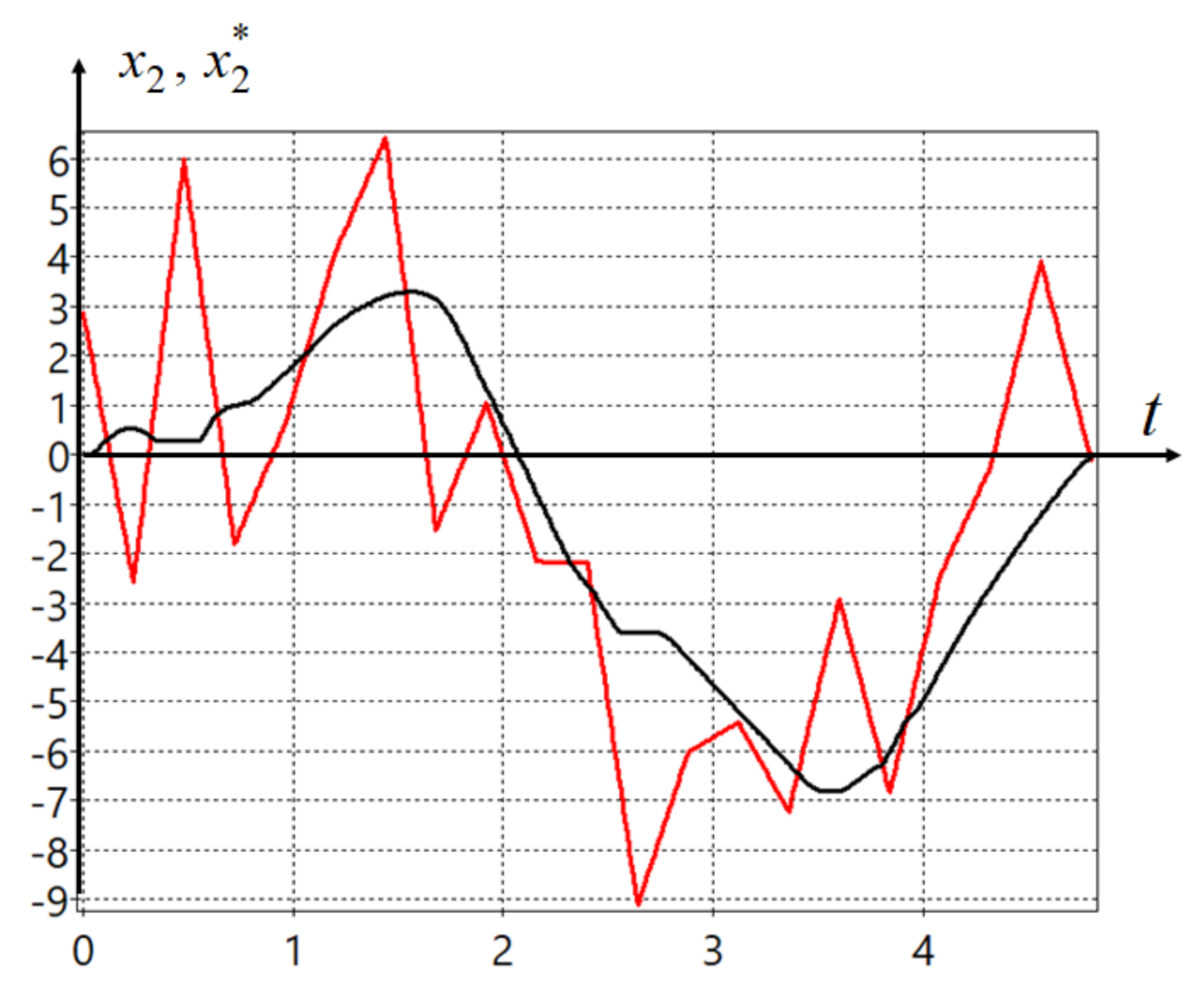 Symmetry 13 00336 g007