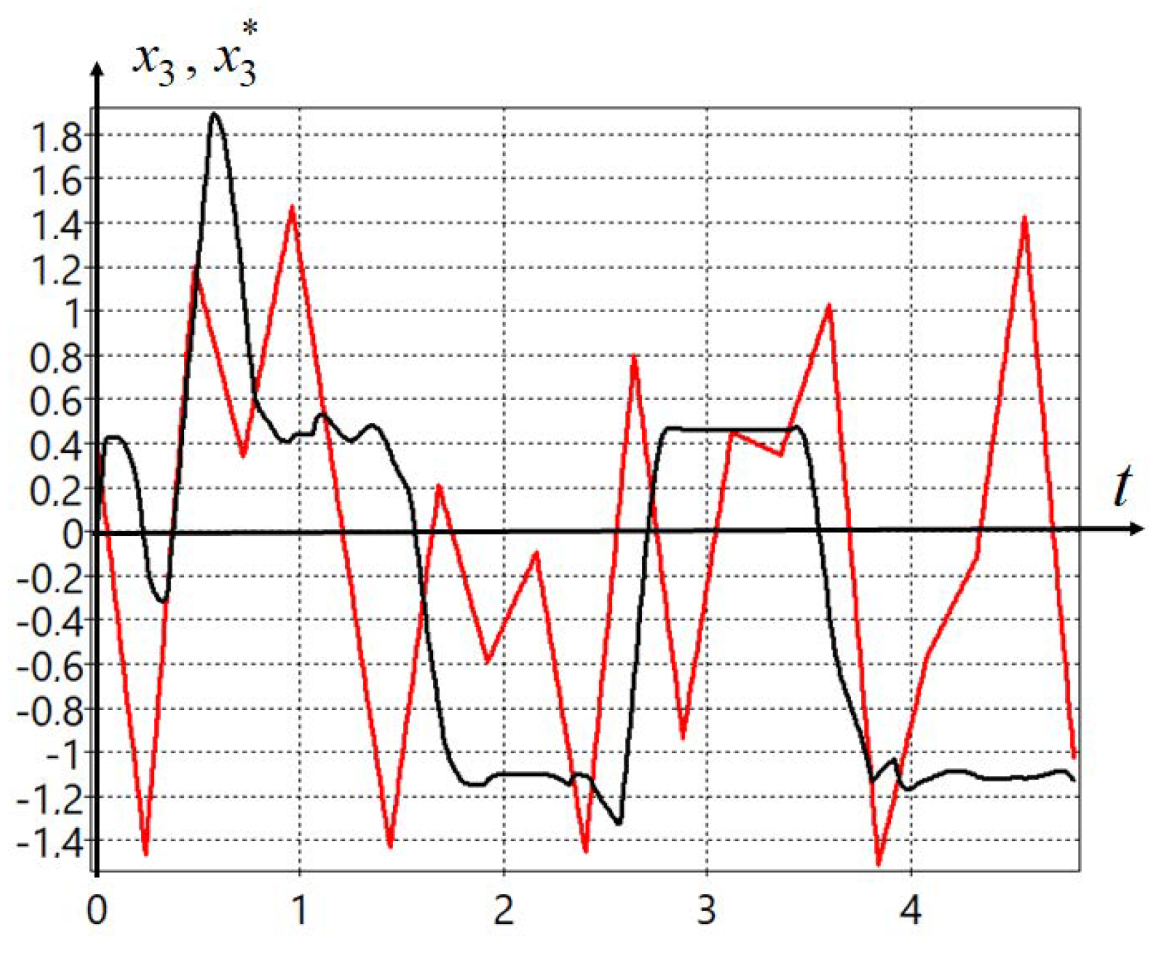 Symmetry 13 00336 g008
