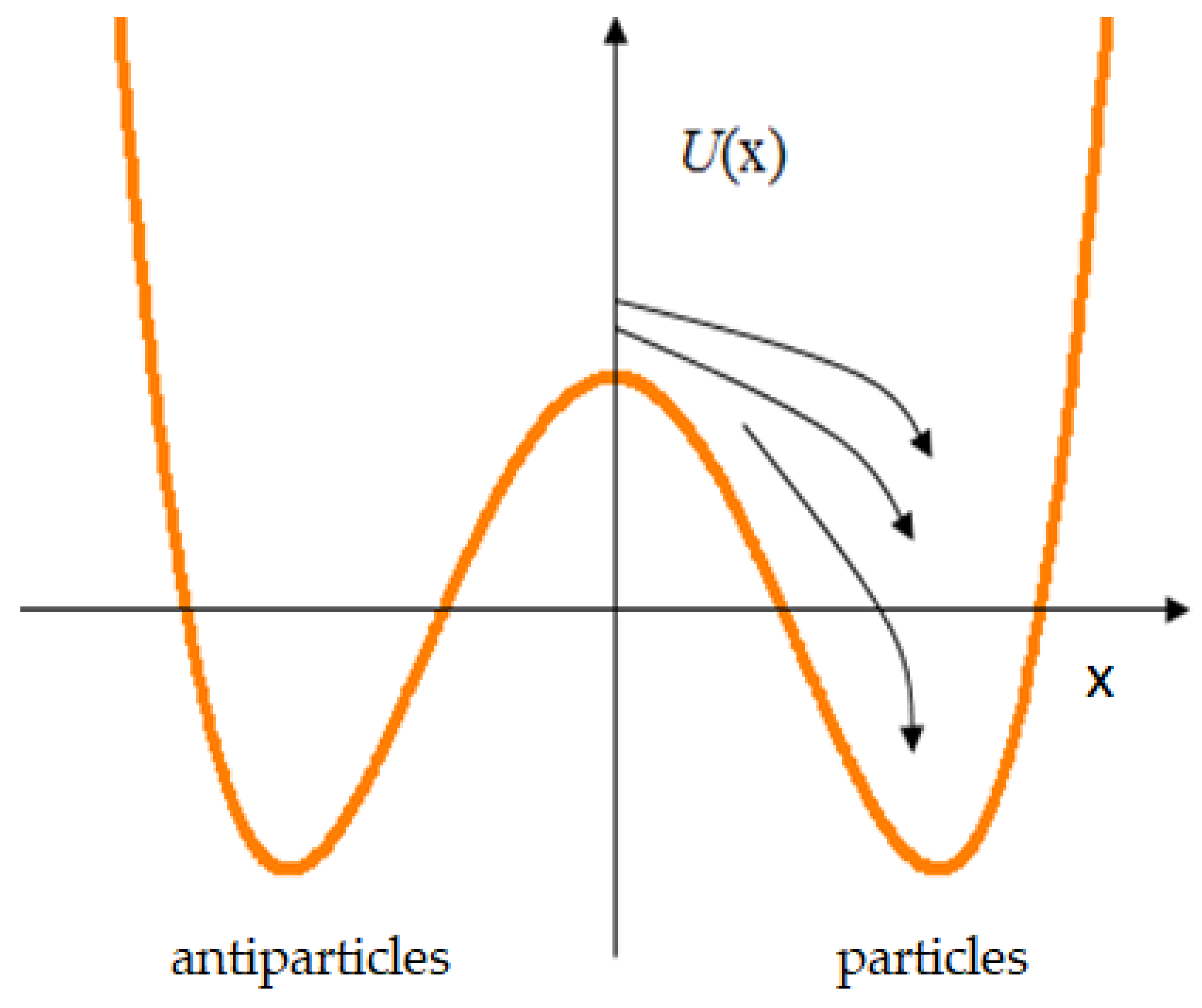 Symmetry 13 00337 g003 Symmetry 13 00337 g003