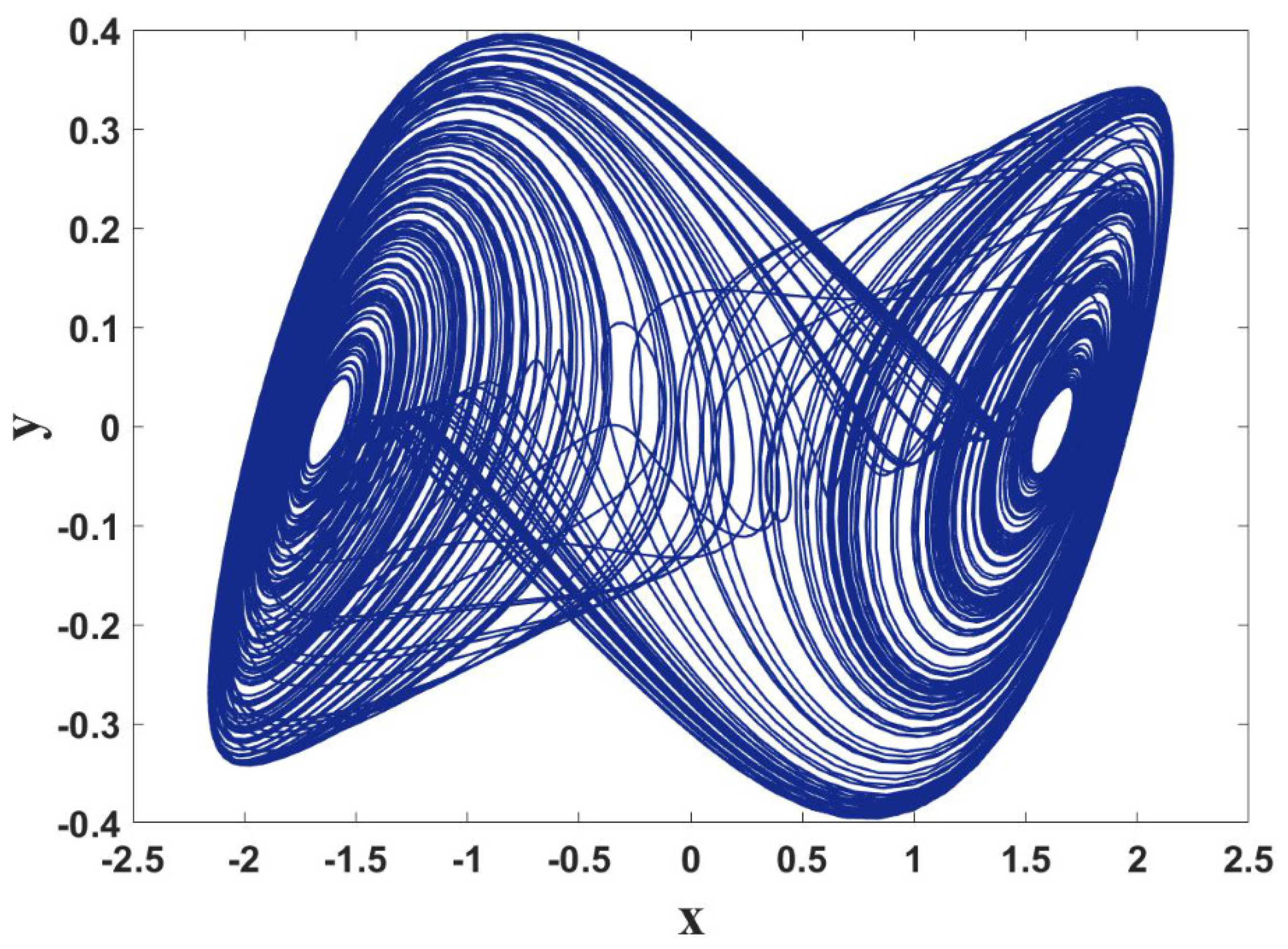 Symmetry 13 00340 g001