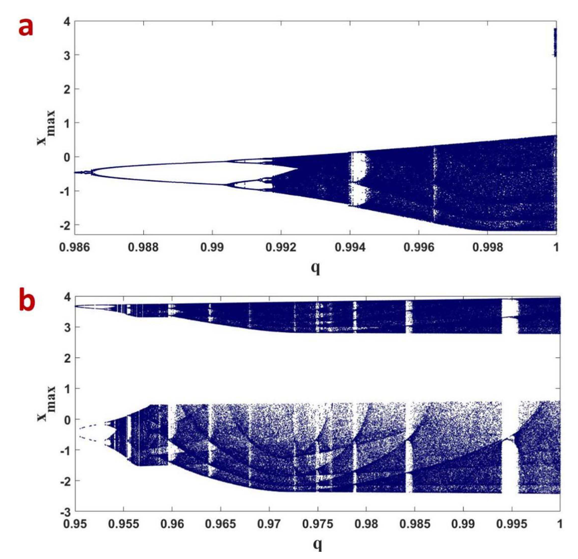 Symmetry 13 00340 g003