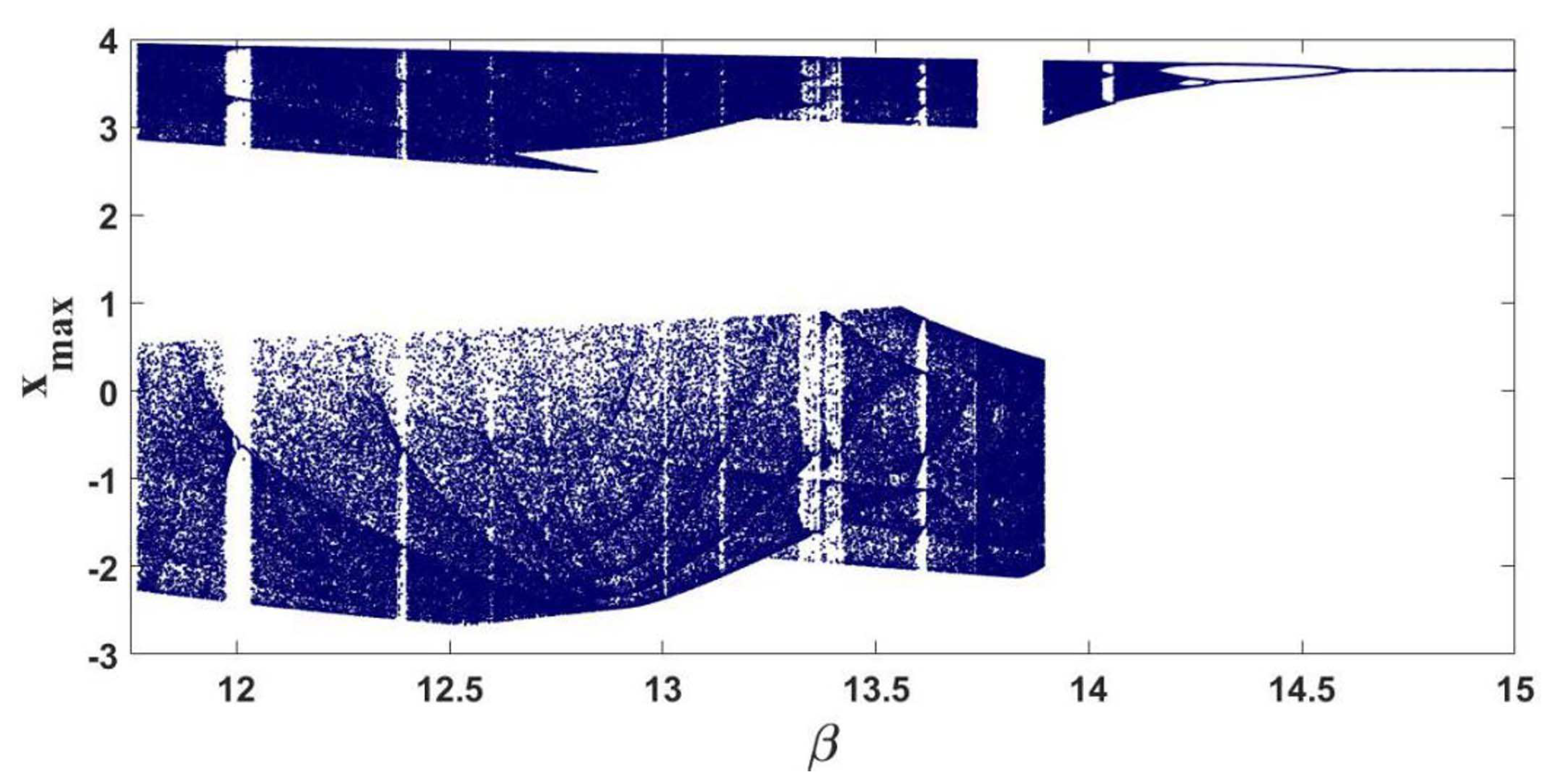 Symmetry 13 00340 g004