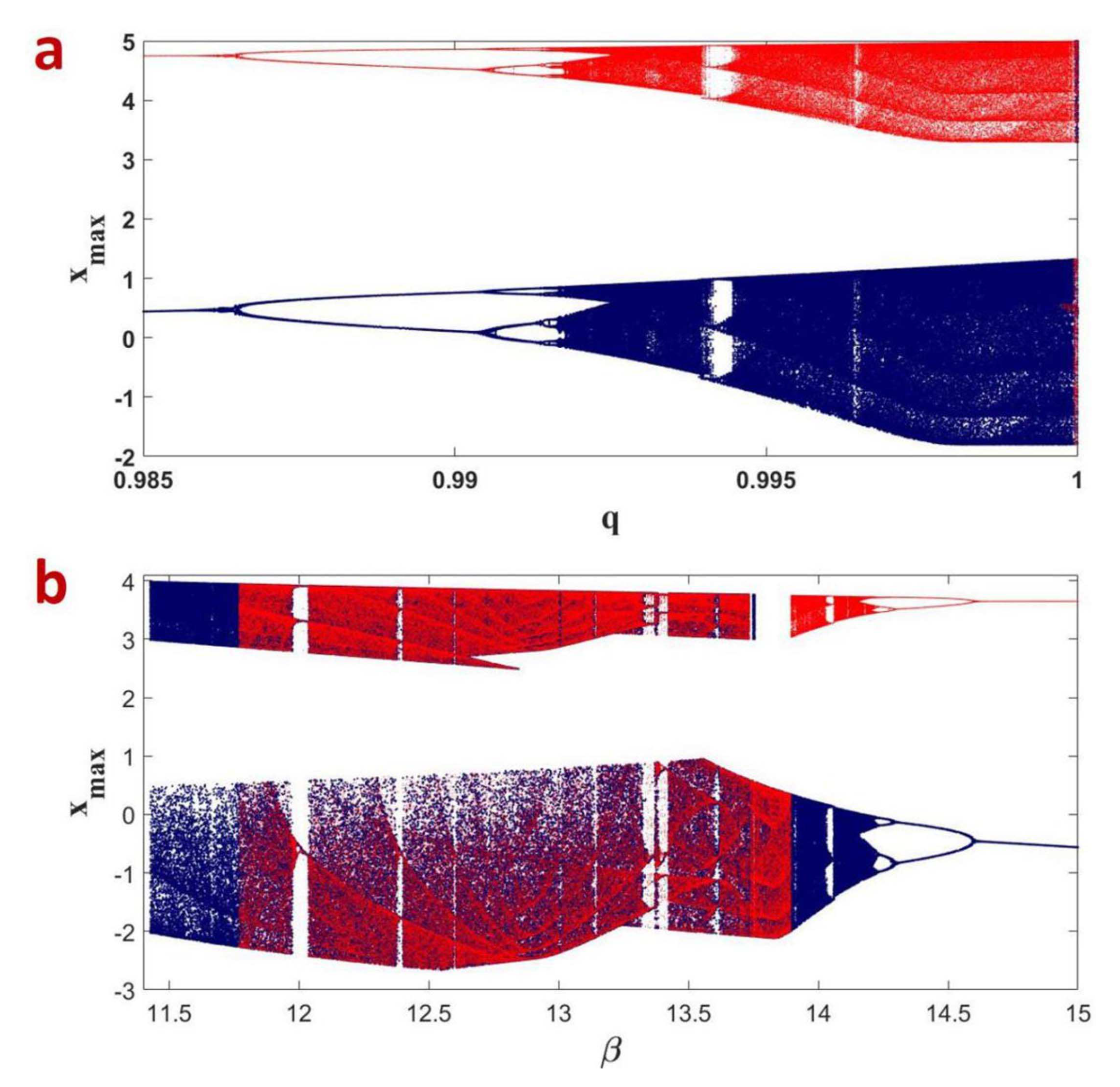Symmetry 13 00340 g005
