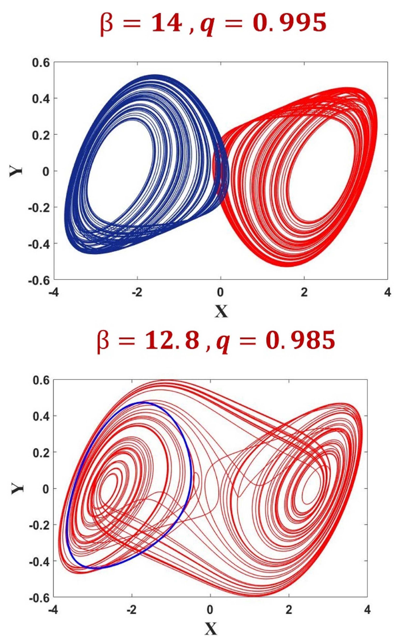 Symmetry 13 00340 g006