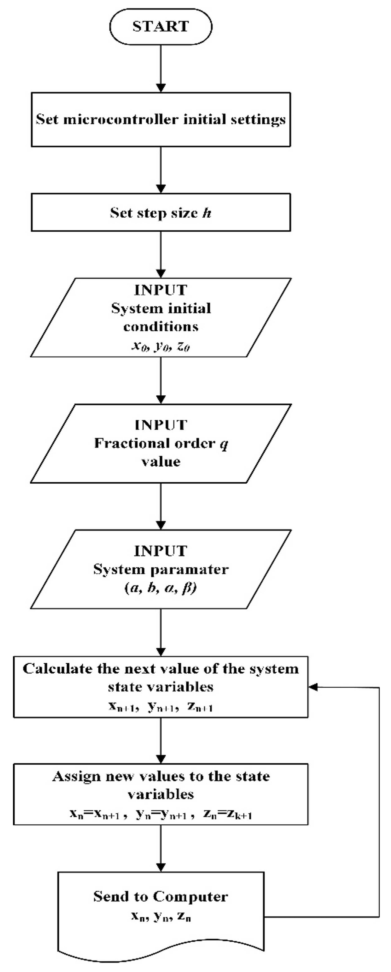 Symmetry 13 00340 g007